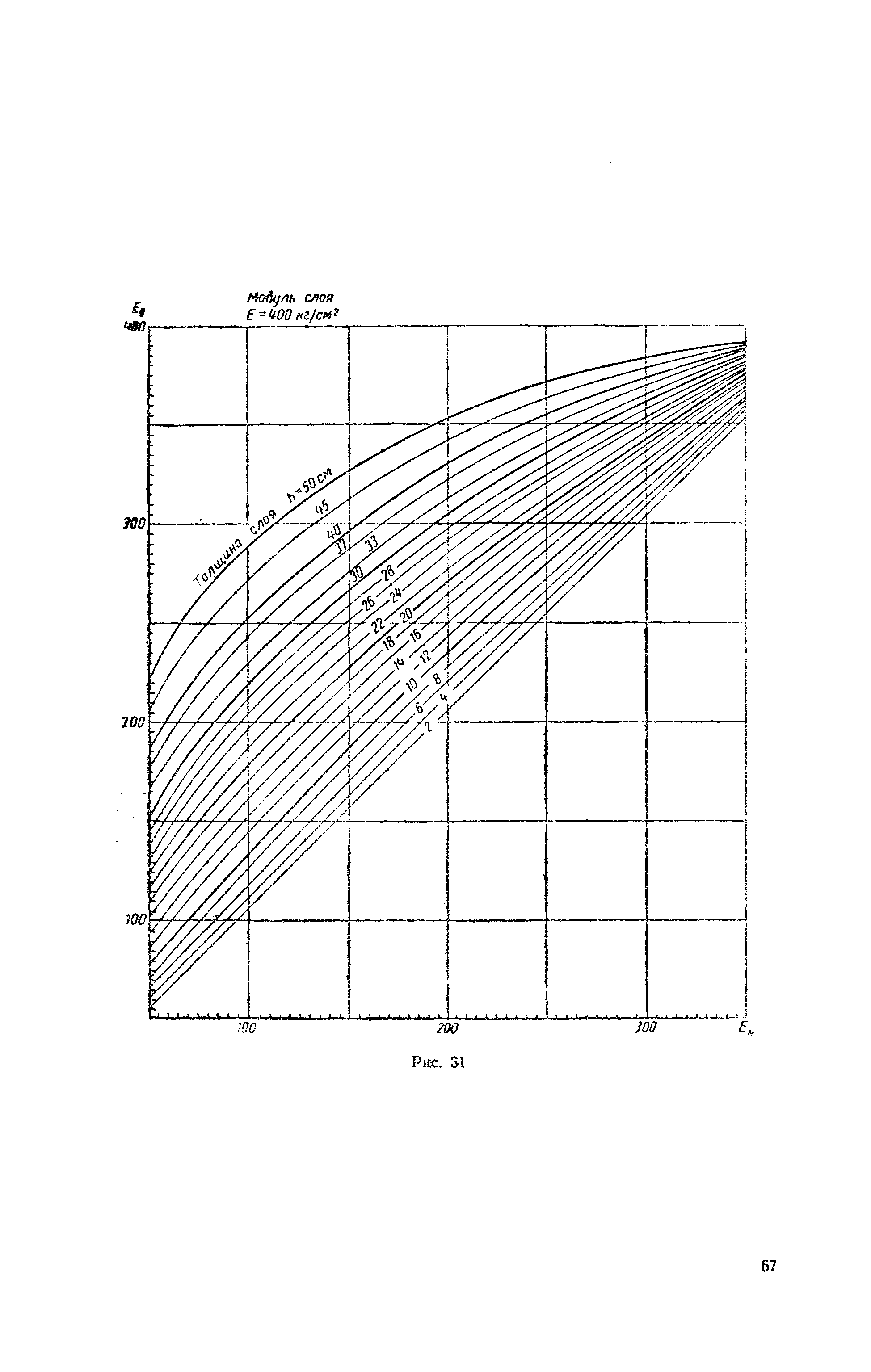 ВИ 103-57/Главдорстрой СССР