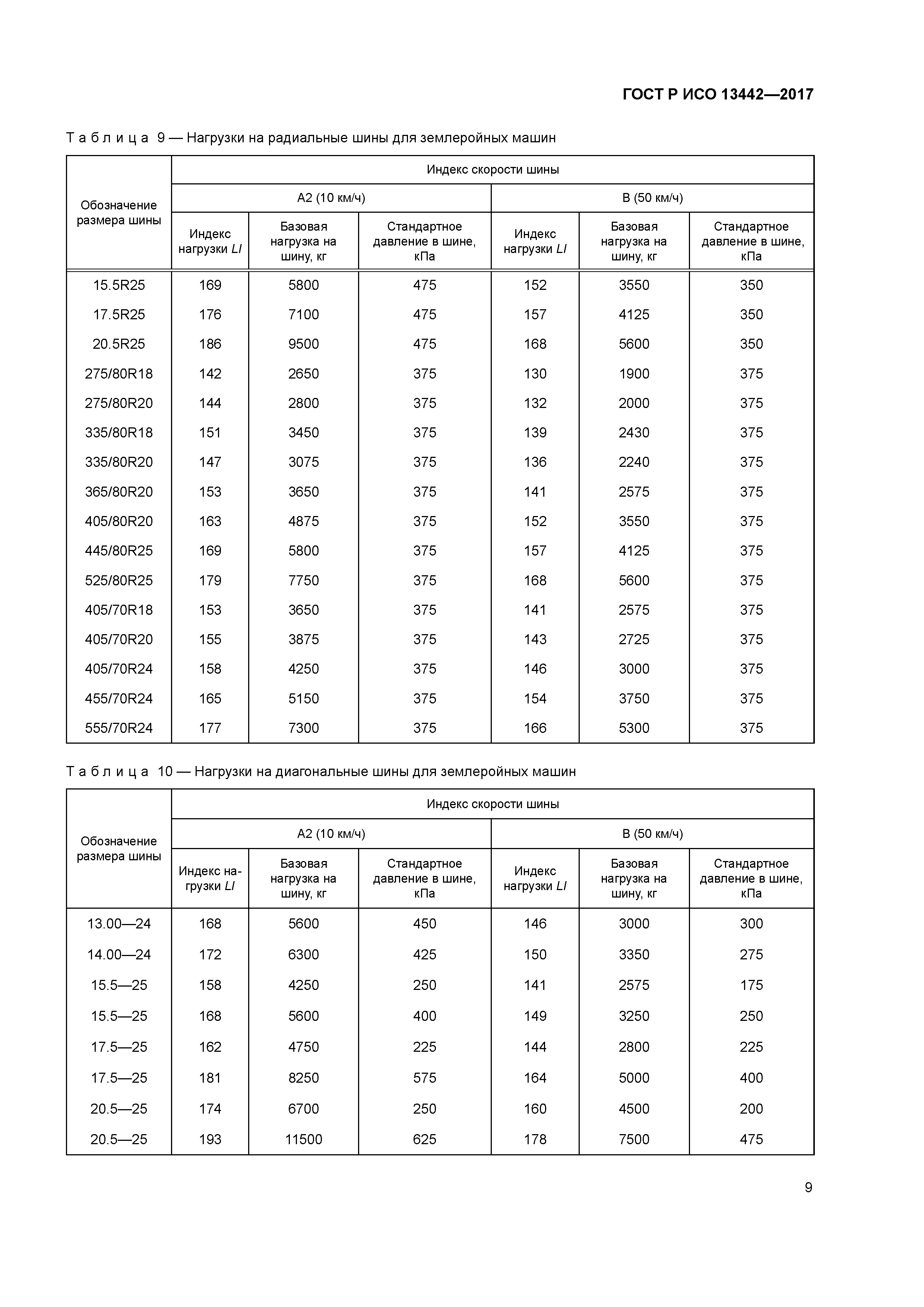 ГОСТ Р ИСО 13442-2017