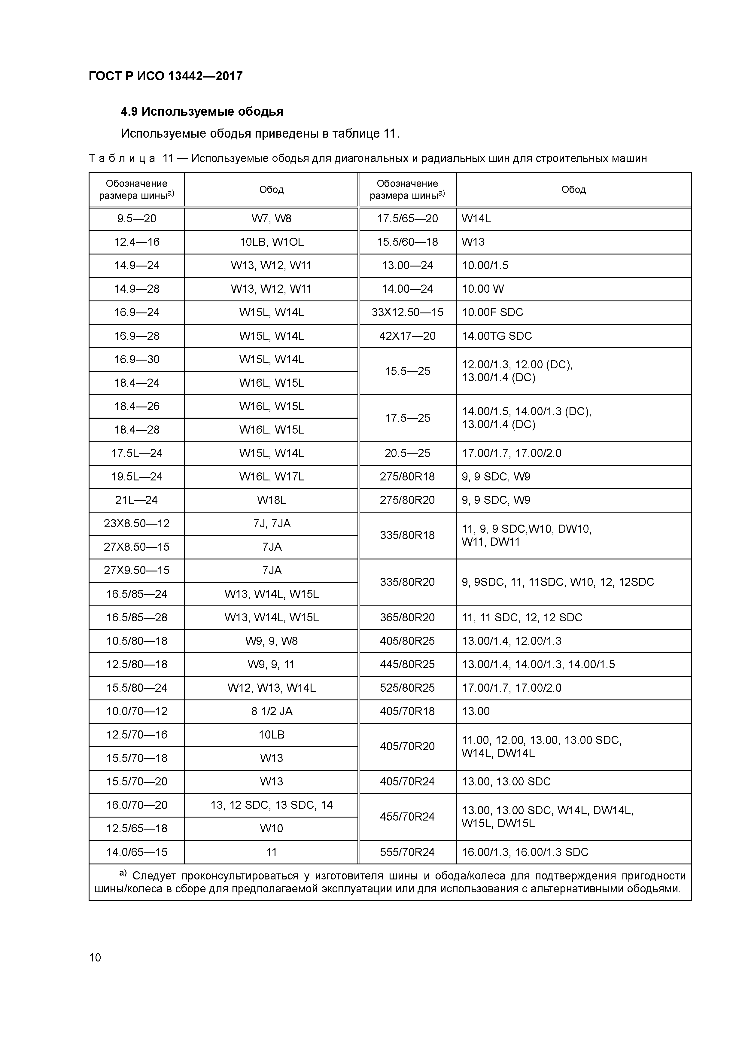 ГОСТ Р ИСО 13442-2017