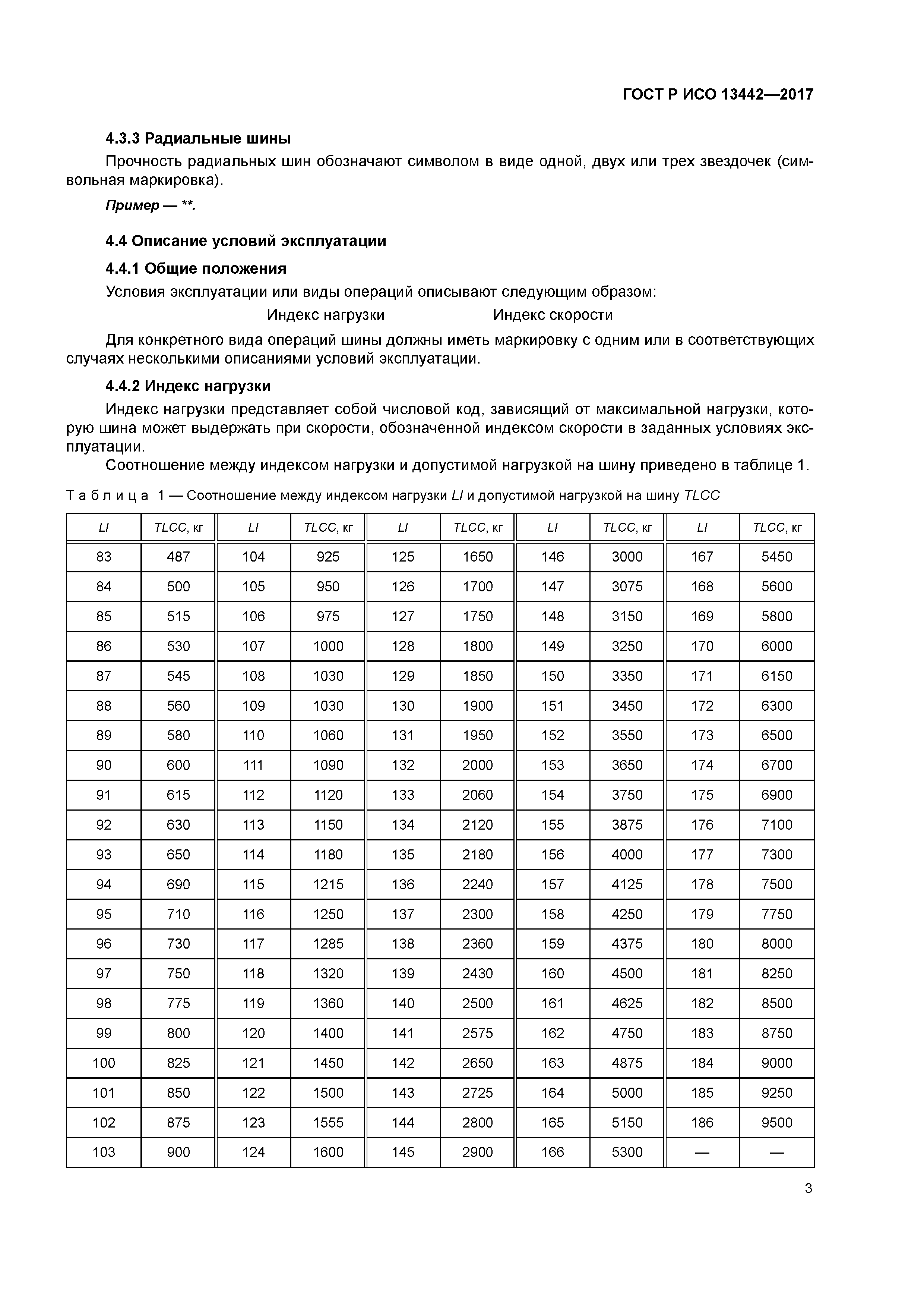 ГОСТ Р ИСО 13442-2017