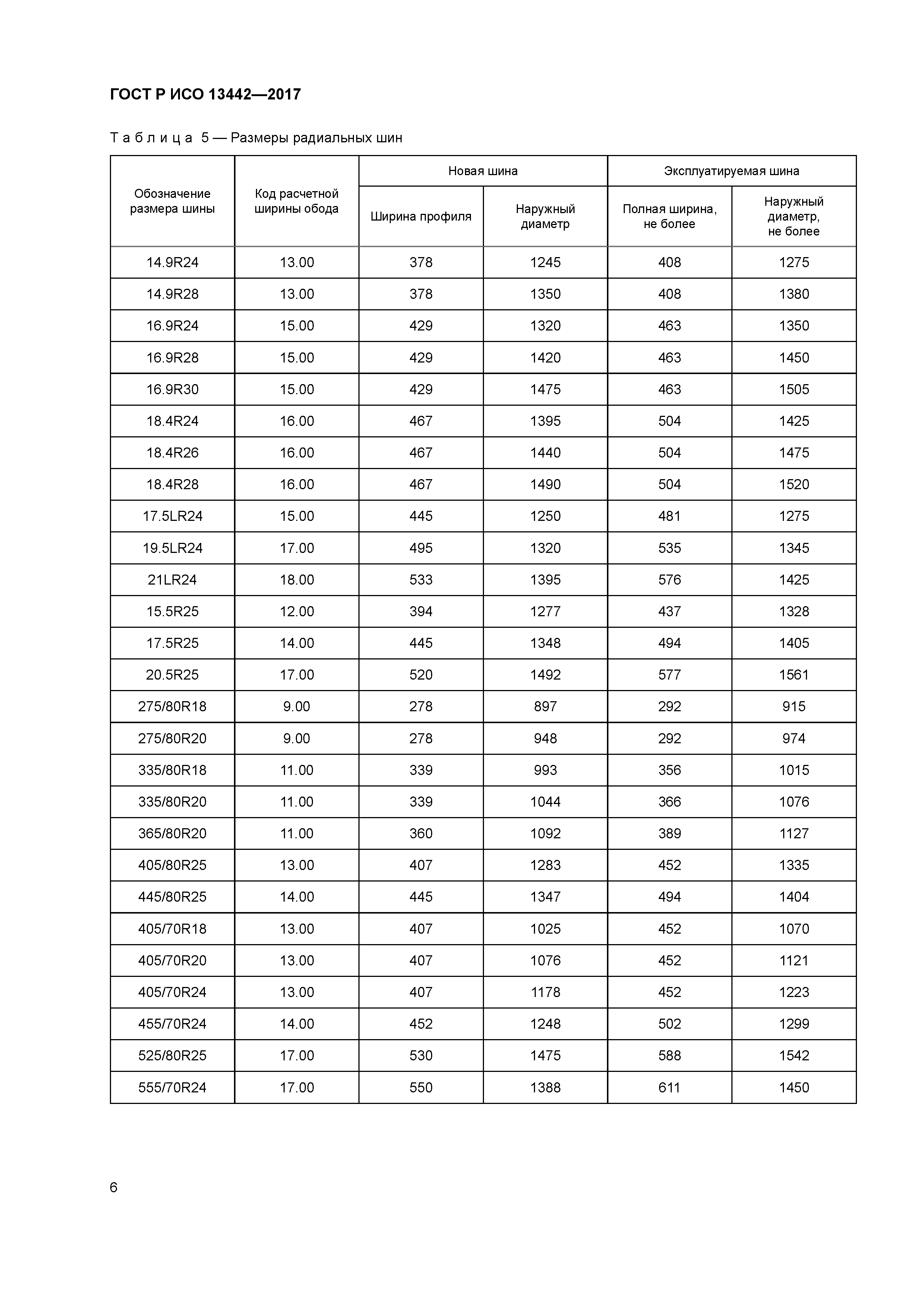 ГОСТ Р ИСО 13442-2017