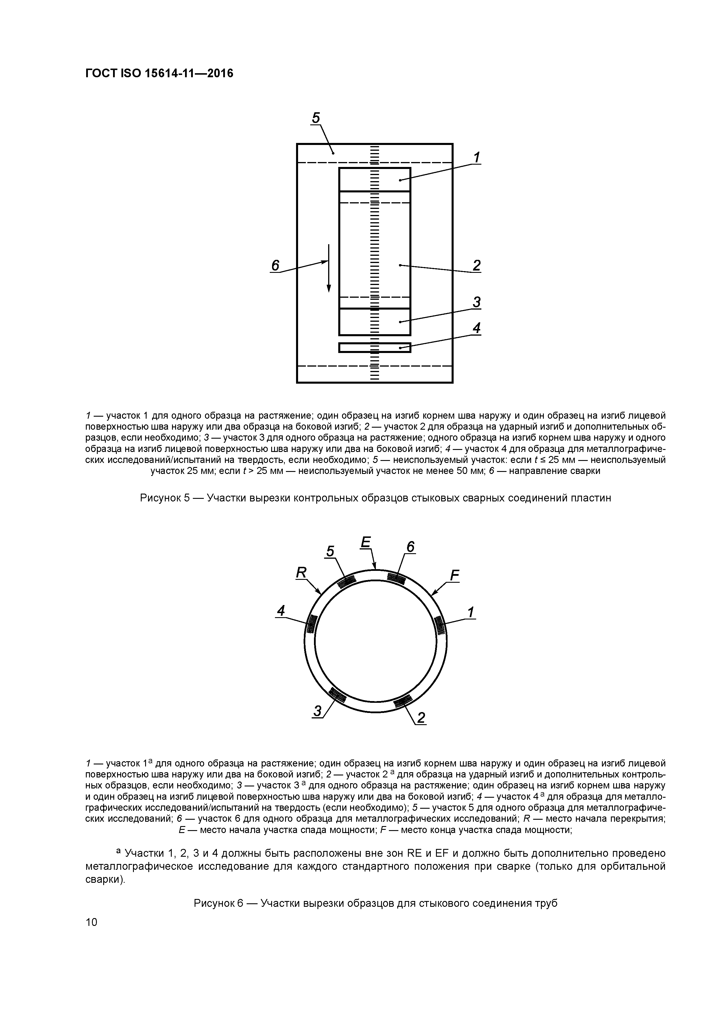 ГОСТ ISO 15614-11-2016