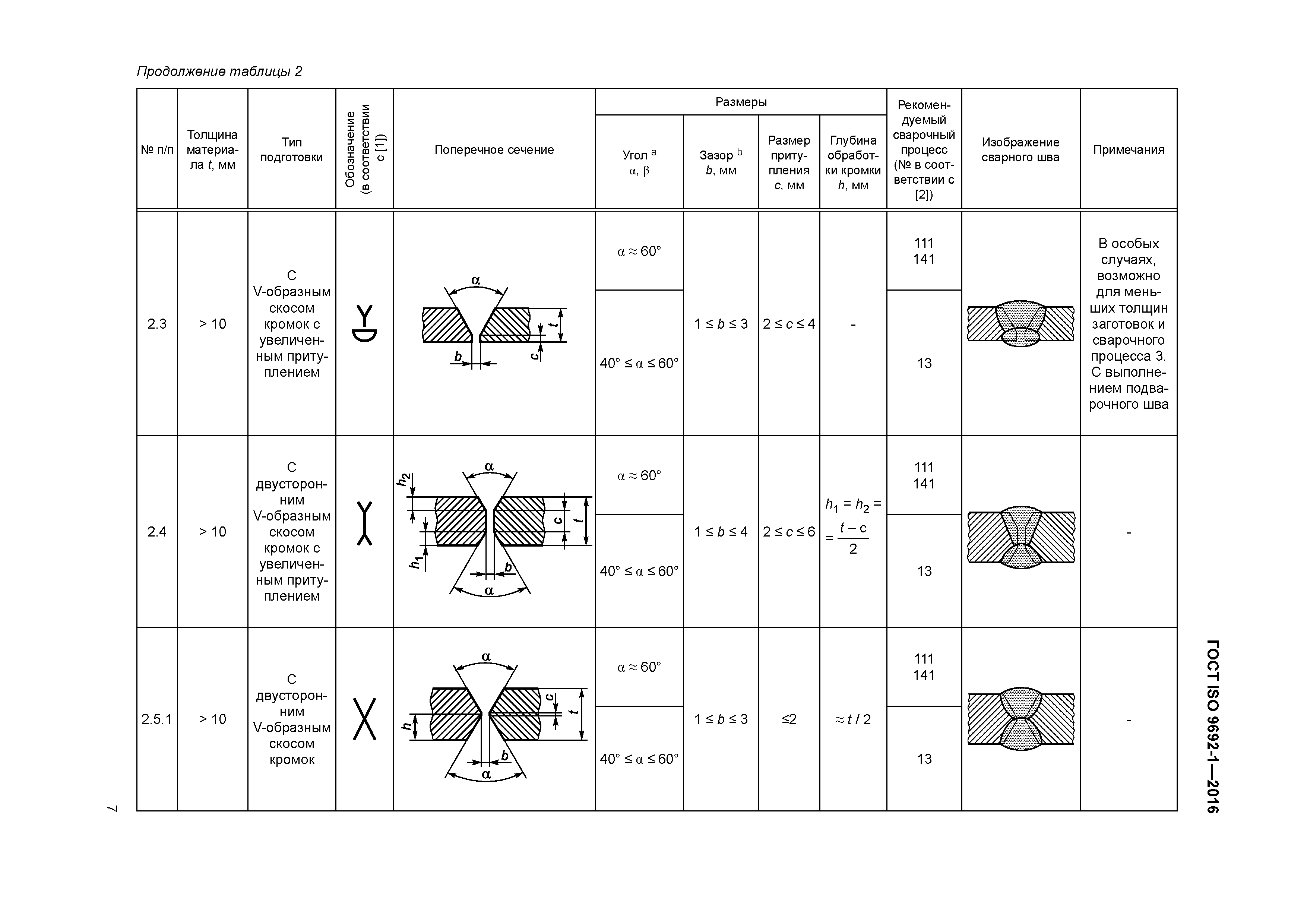 ГОСТ ISO 9692-1-2016