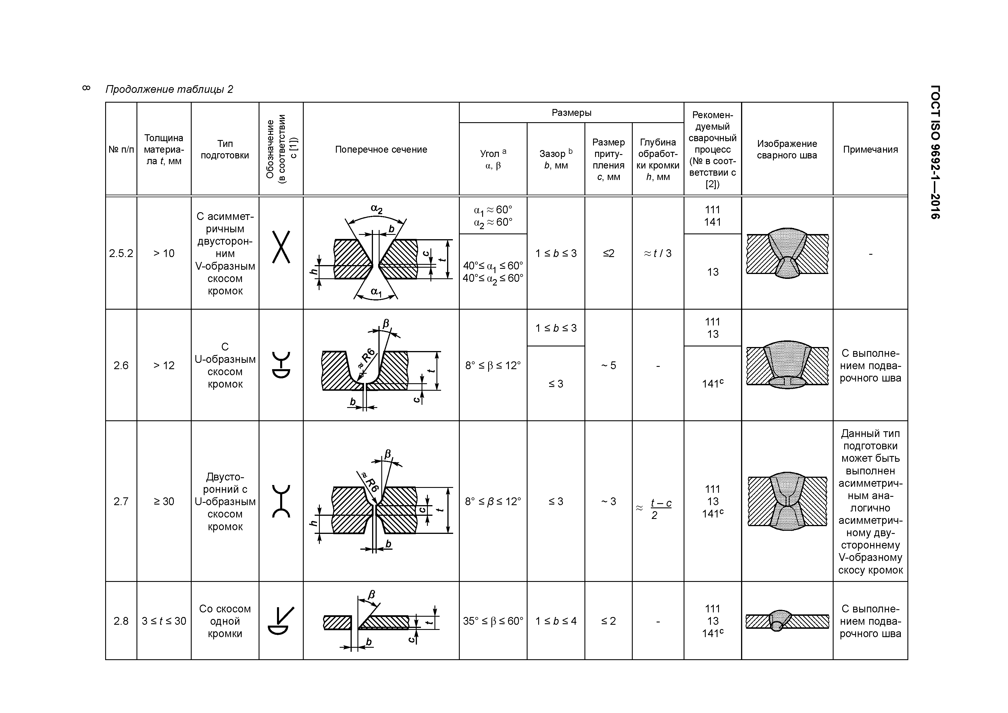 ГОСТ ISO 9692-1-2016