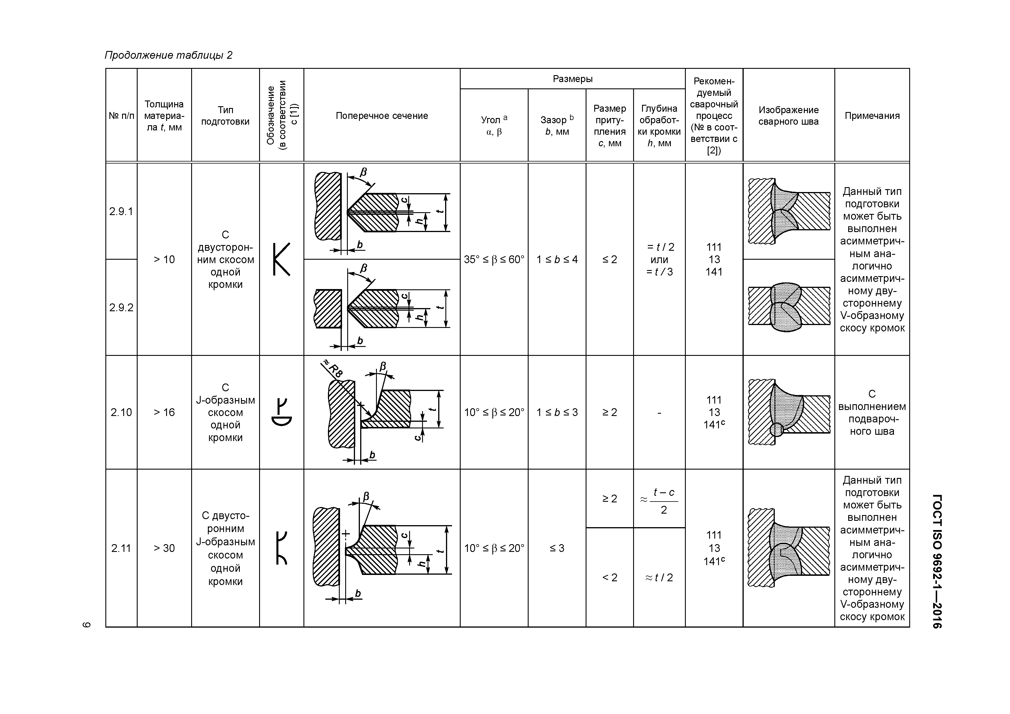 ГОСТ ISO 9692-1-2016