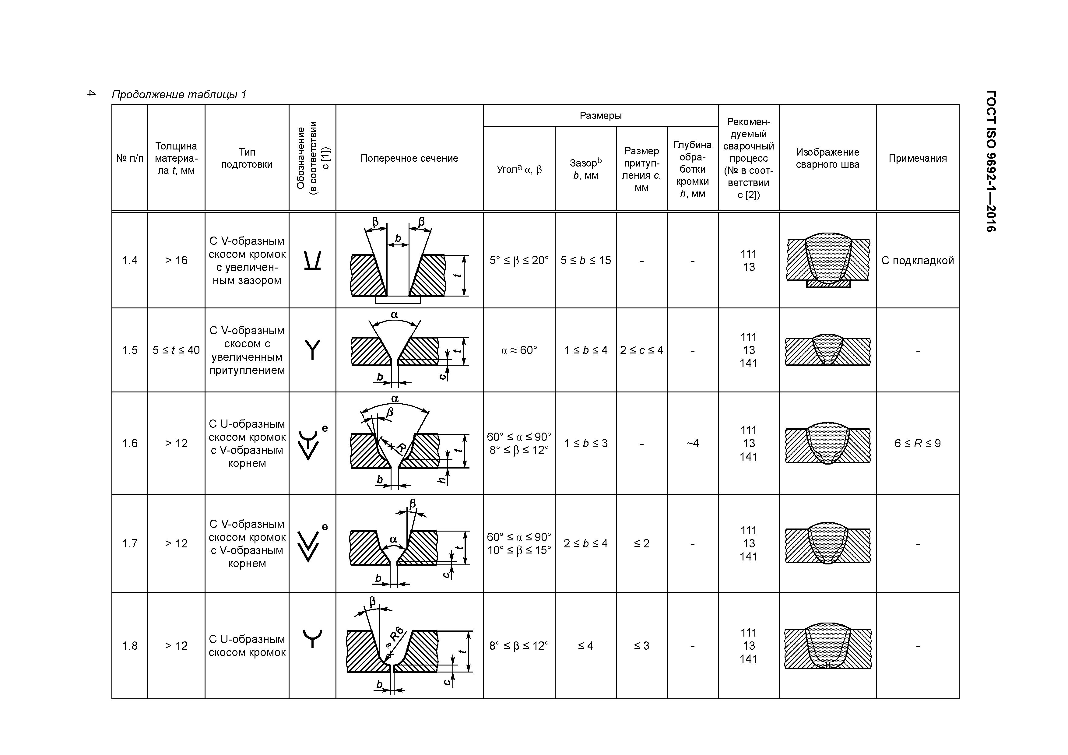 ГОСТ ISO 9692-1-2016