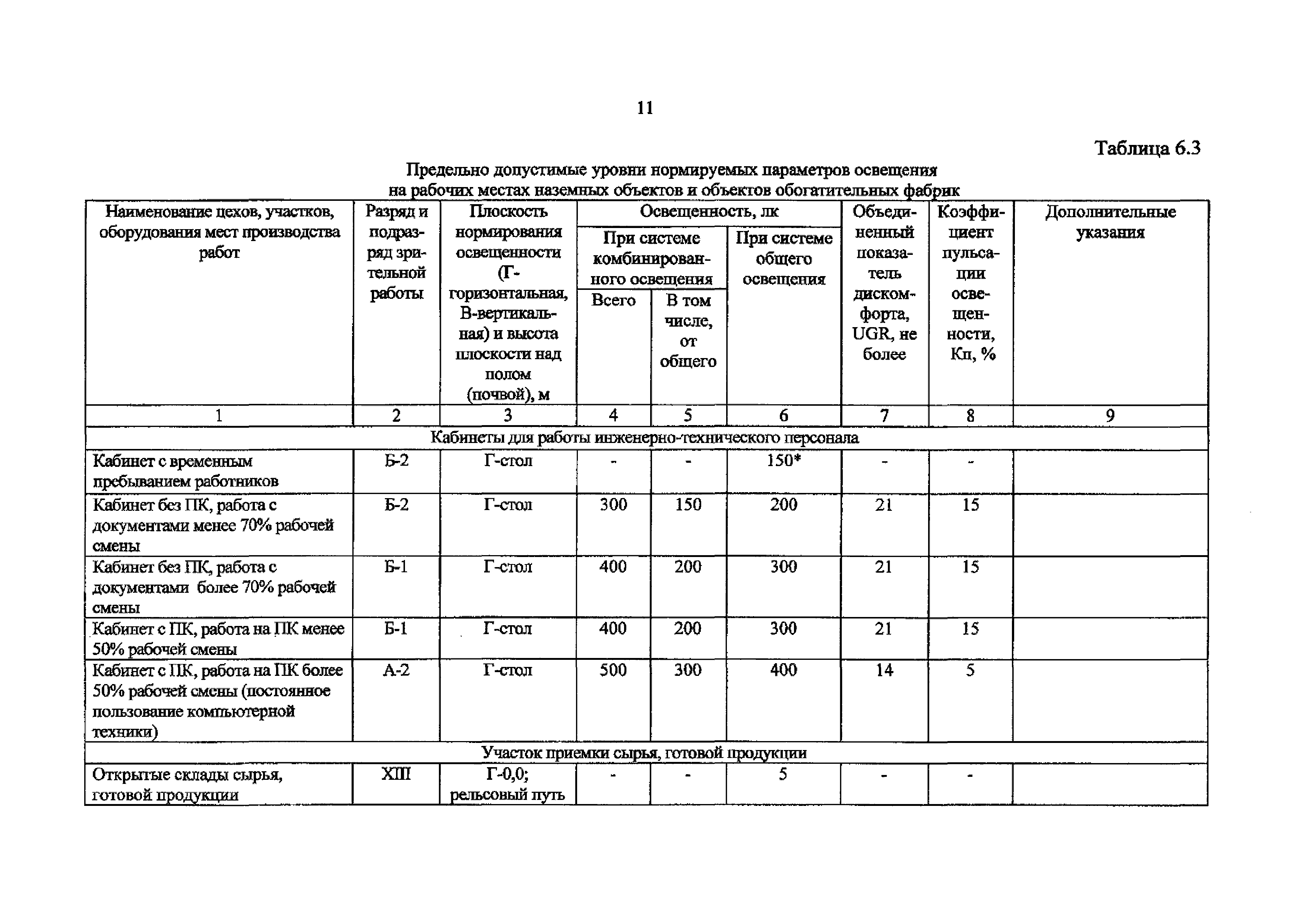 СанПиН 2.2.4.3483-17