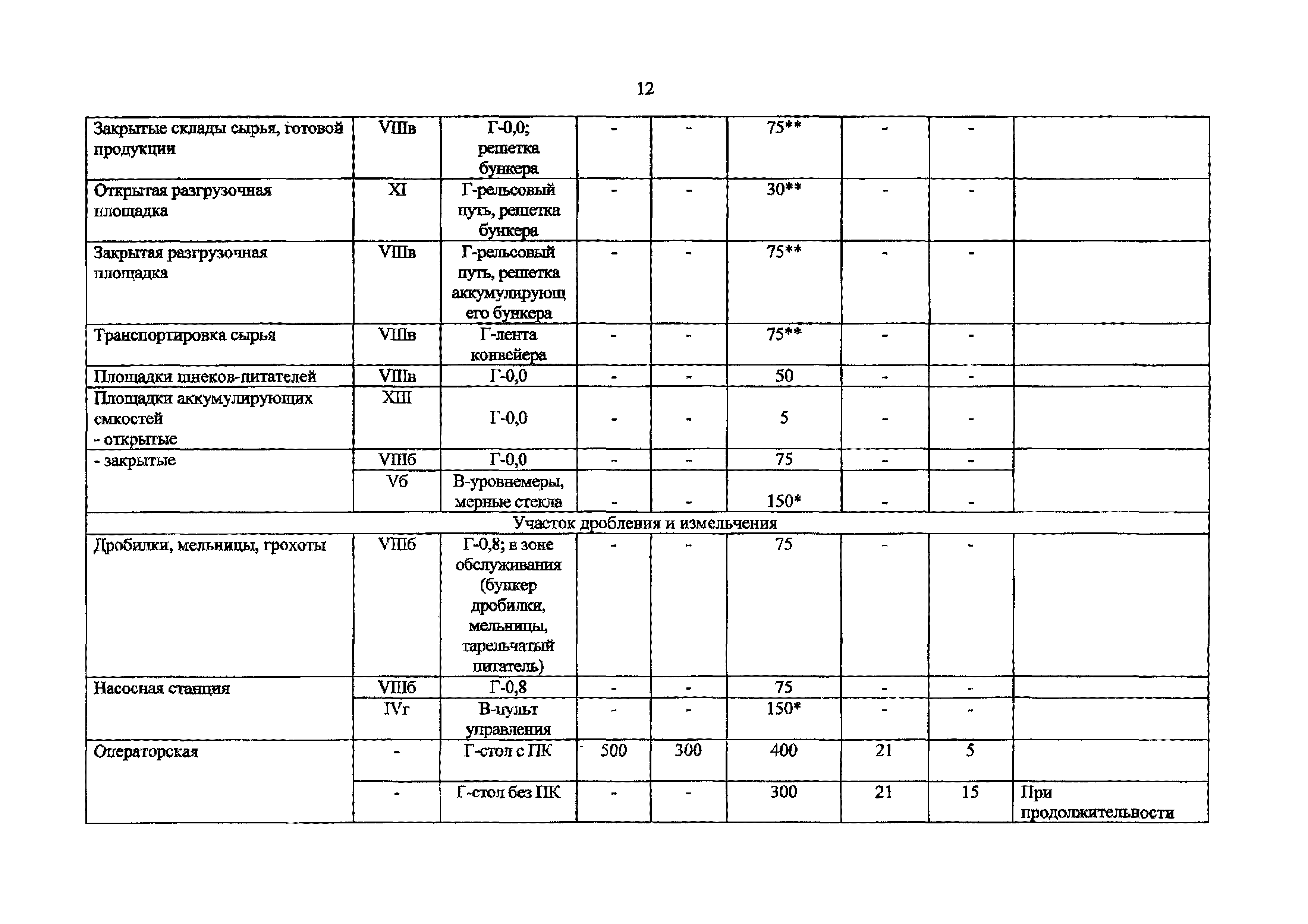 СанПиН 2.2.4.3483-17