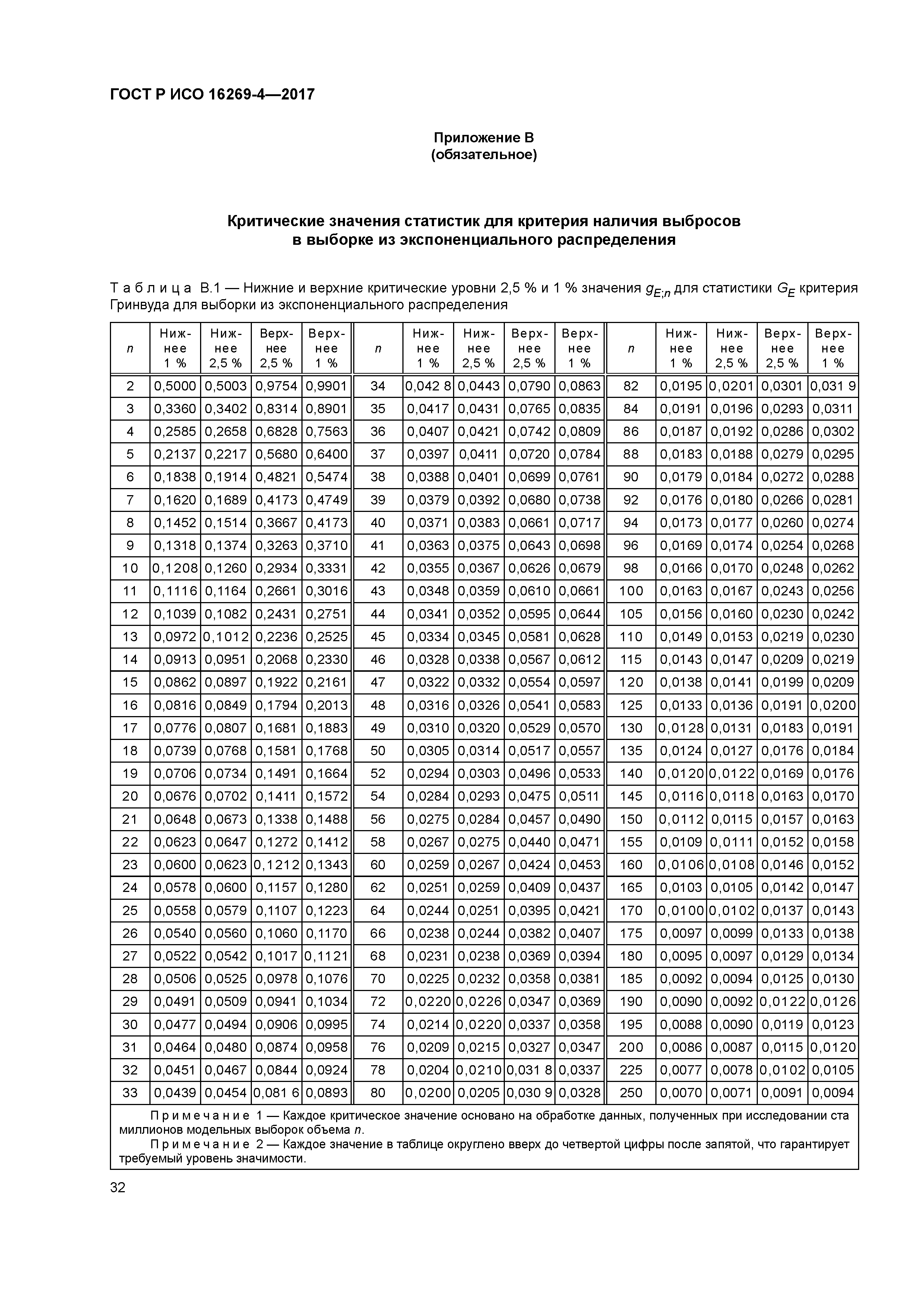 ГОСТ Р ИСО 16269-4-2017