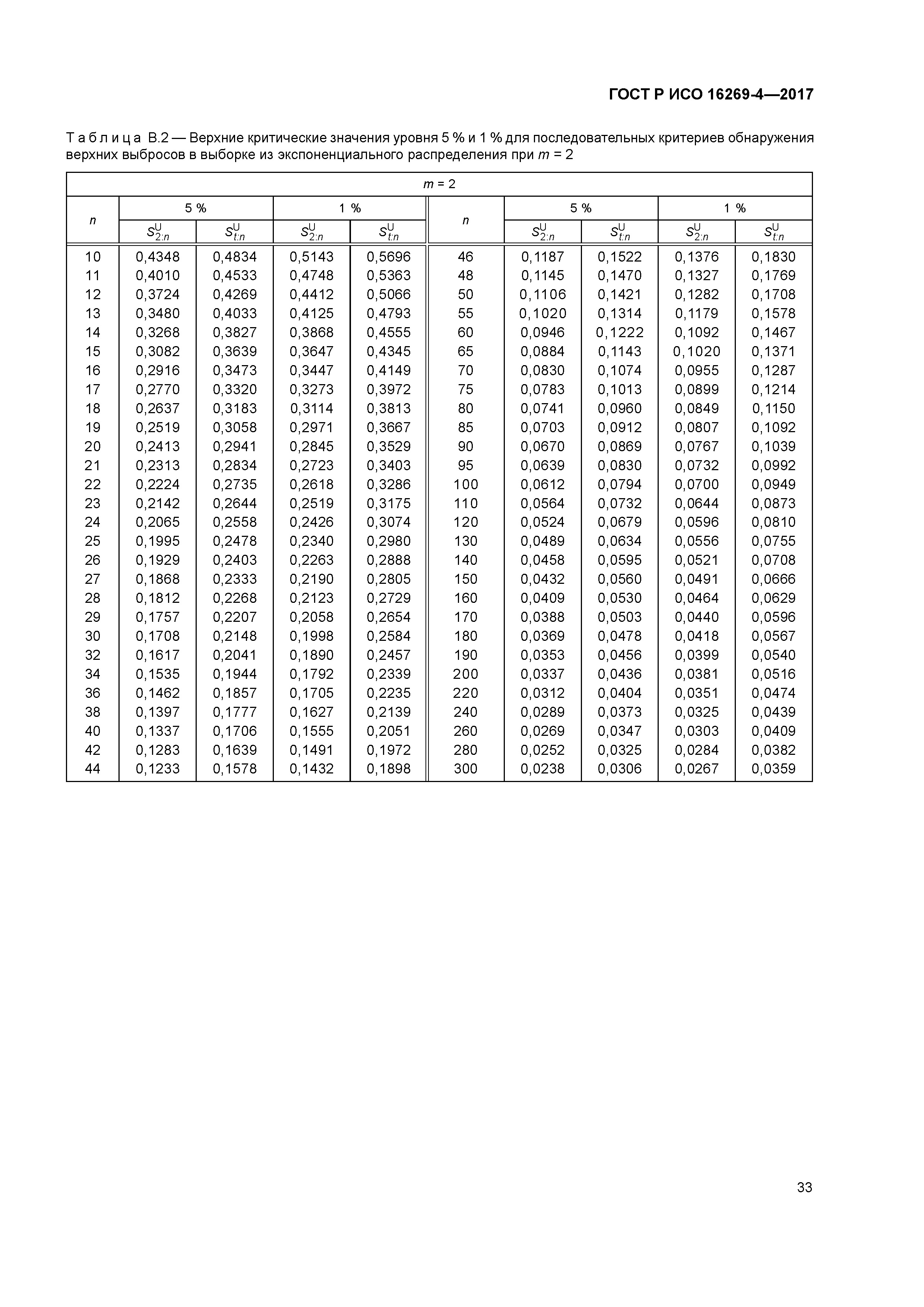 ГОСТ Р ИСО 16269-4-2017