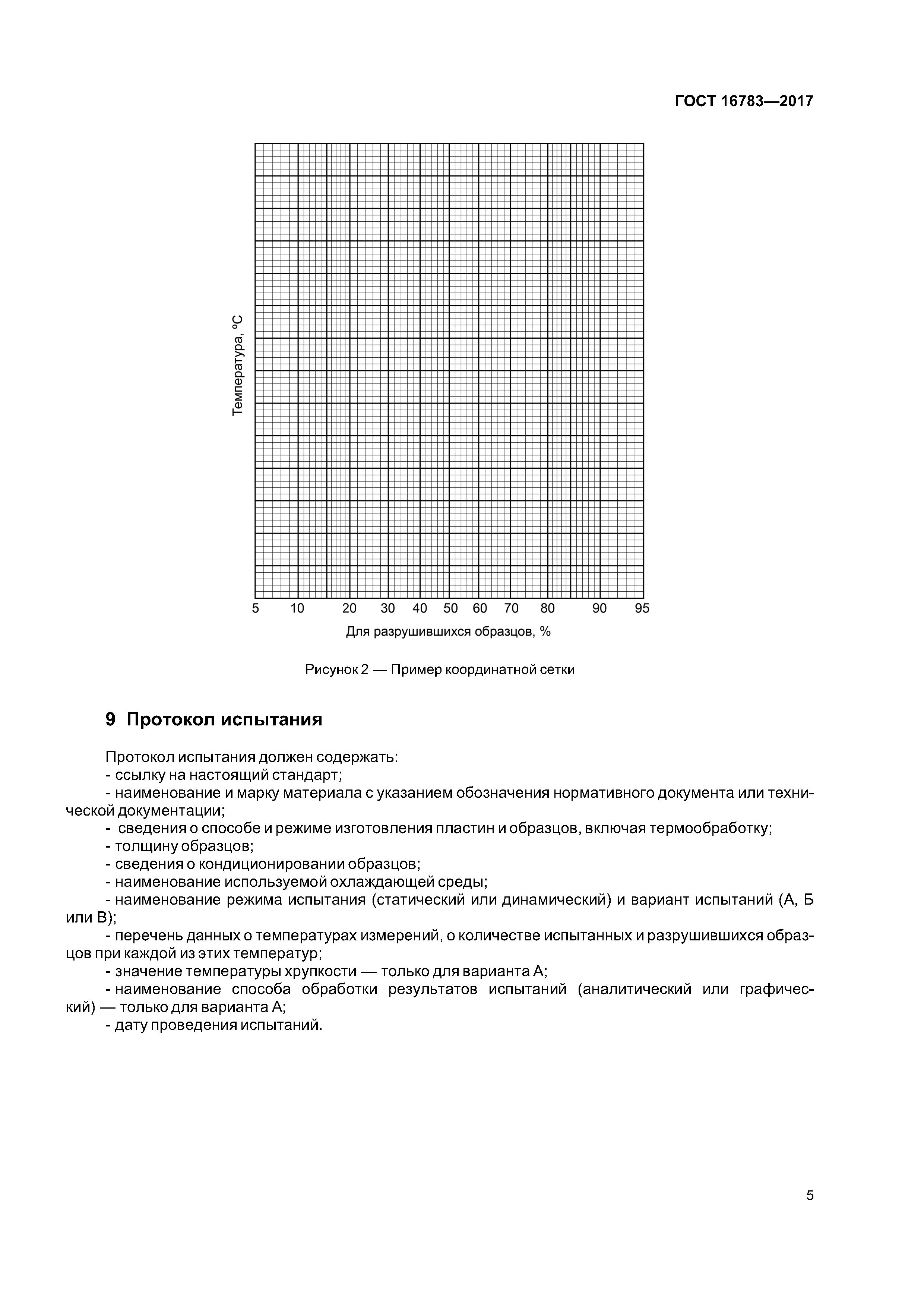 ГОСТ 16783-2017