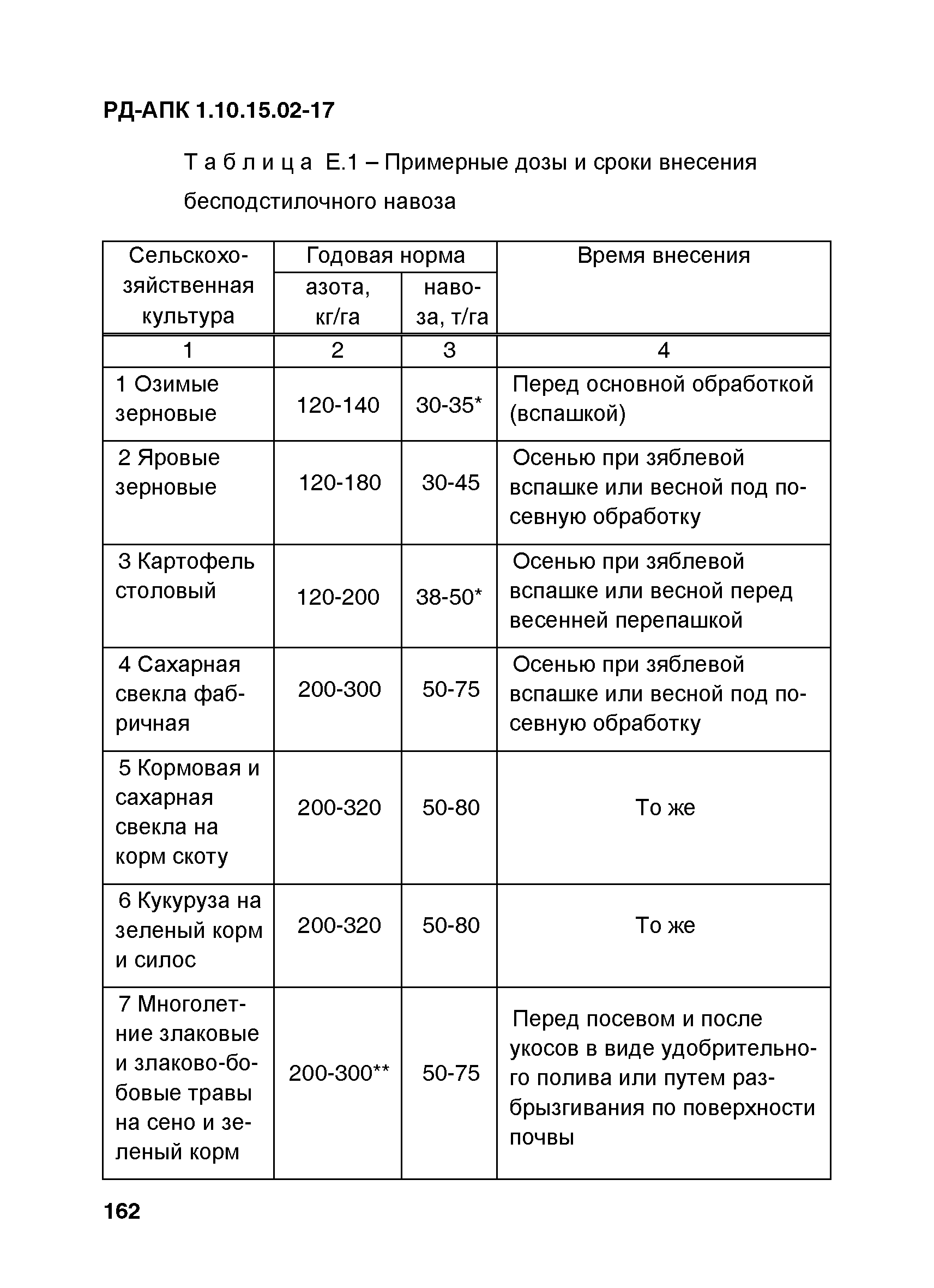 РД-АПК 1.10.15.02-17