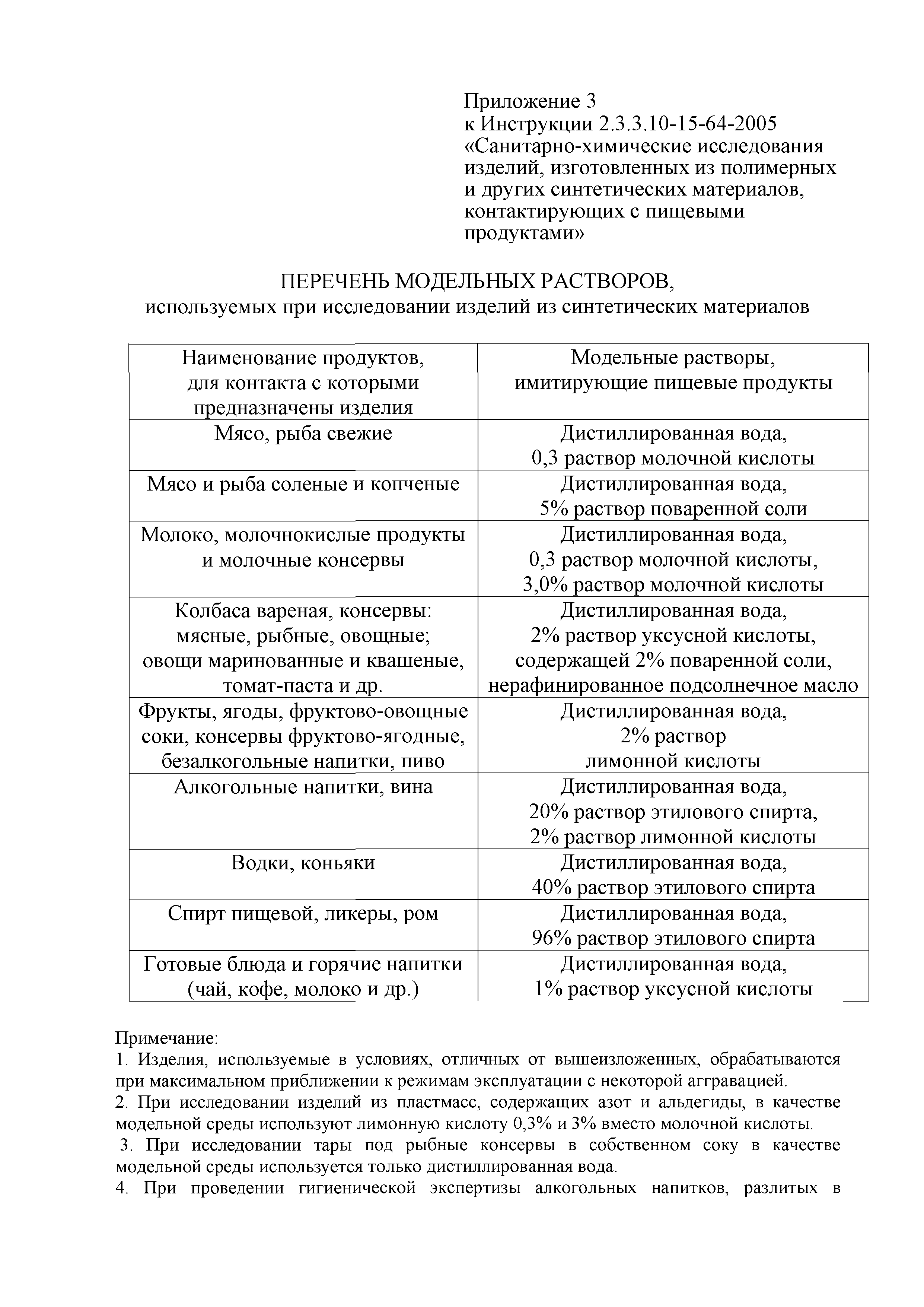 Инструкция 2.3.3.10-15-64-2005