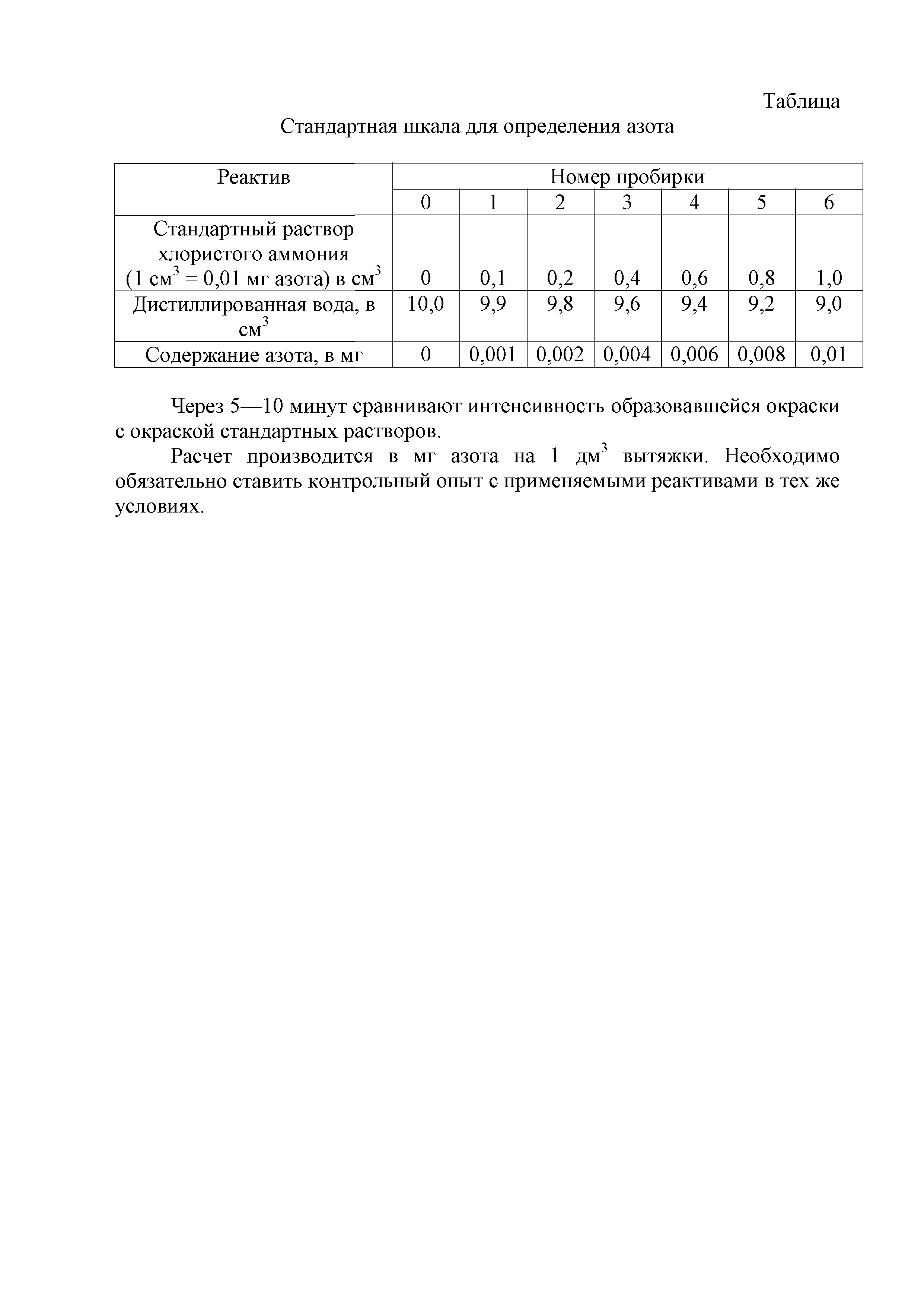 Инструкция 2.3.3.10-15-64-2005