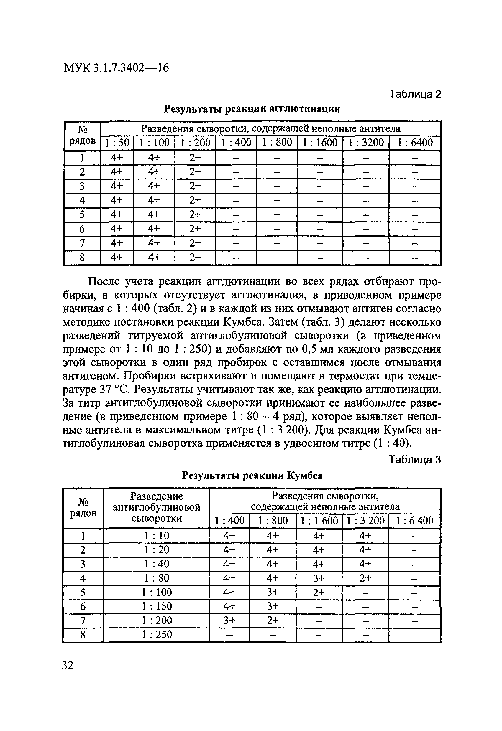 МУК 3.1.7.3402-16