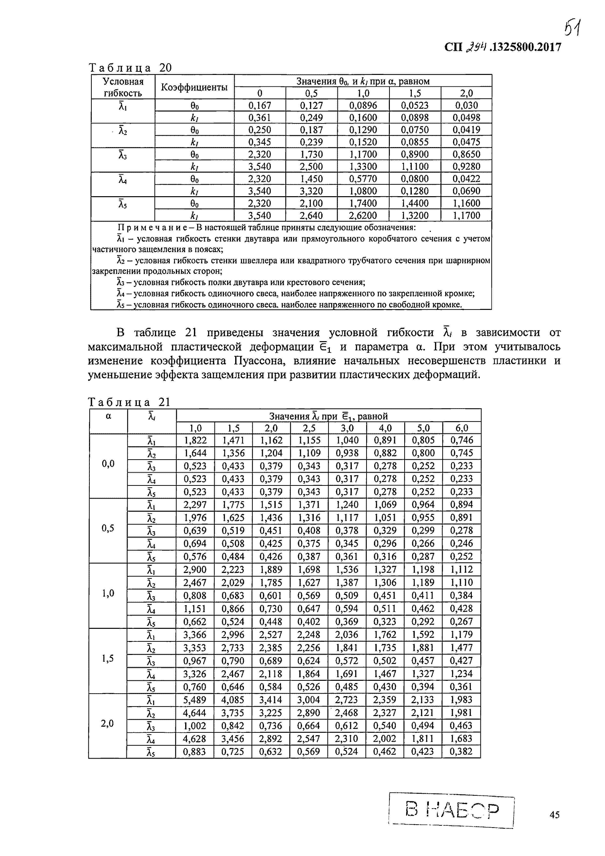 СП 294.1325800.2017