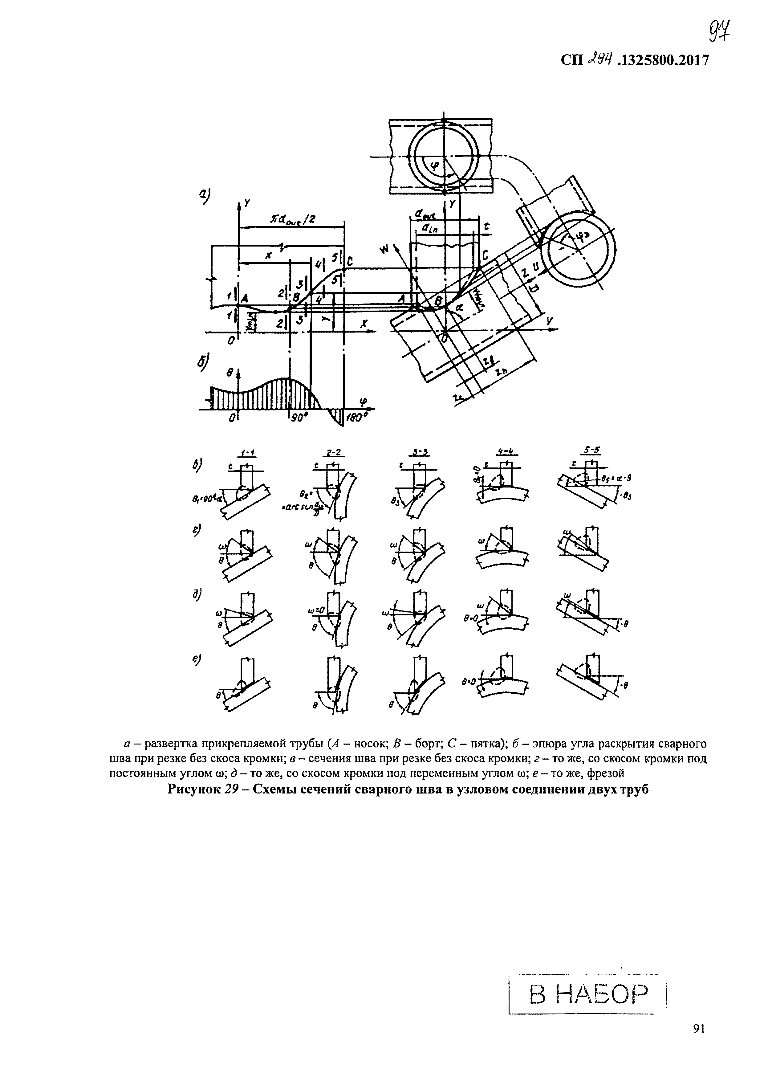 СП 294.1325800.2017