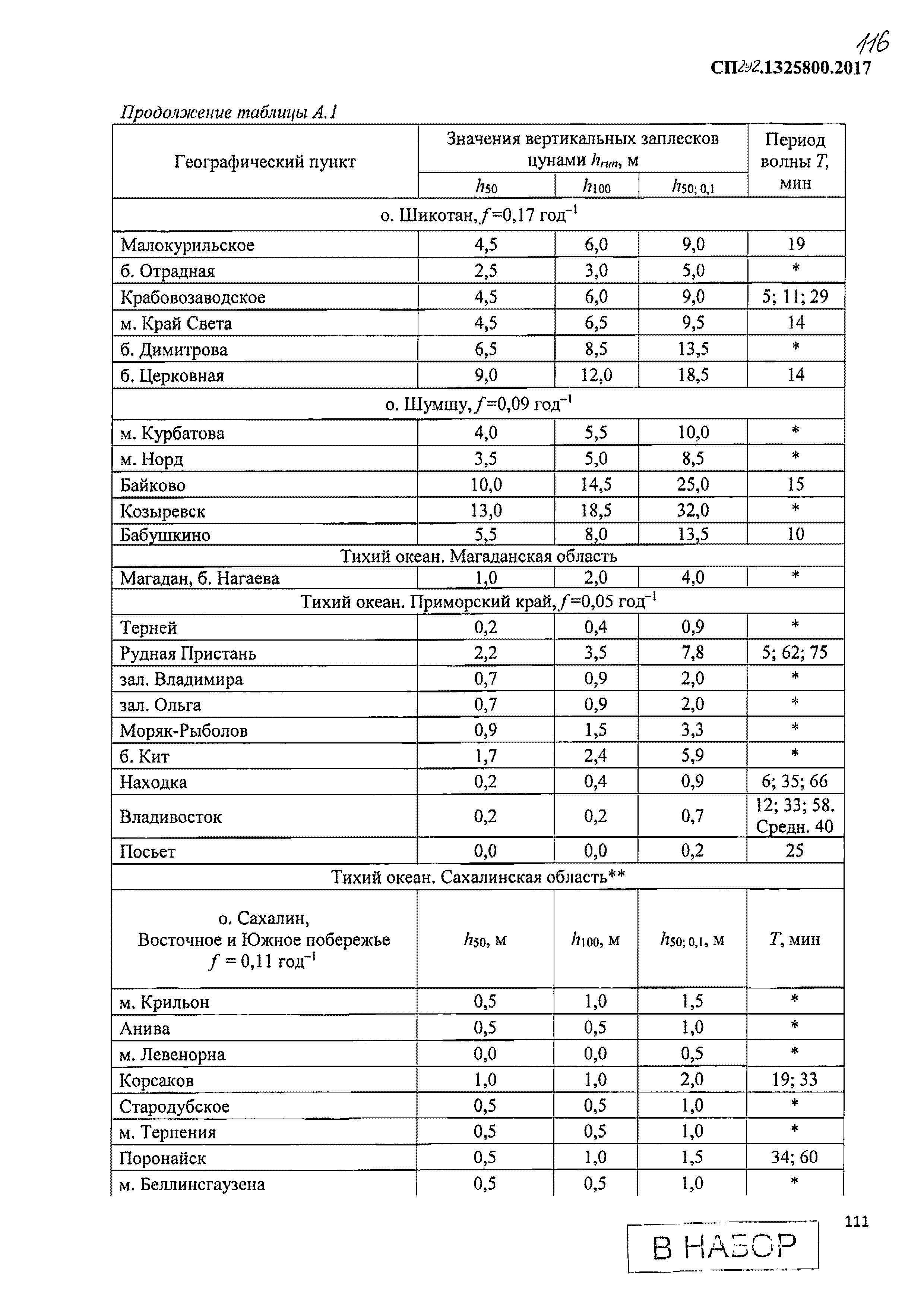 СП 292.1325800.2017