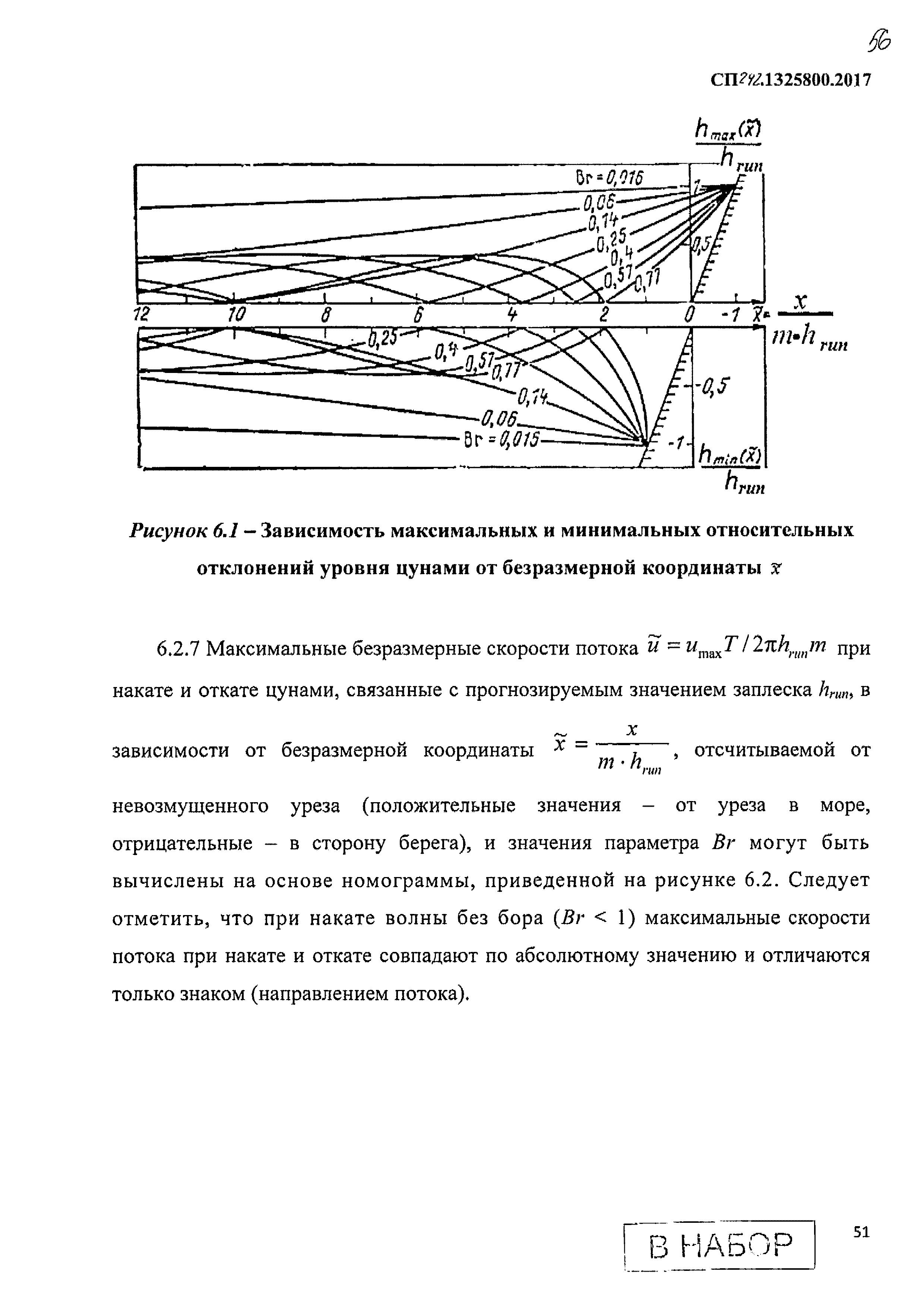 СП 292.1325800.2017