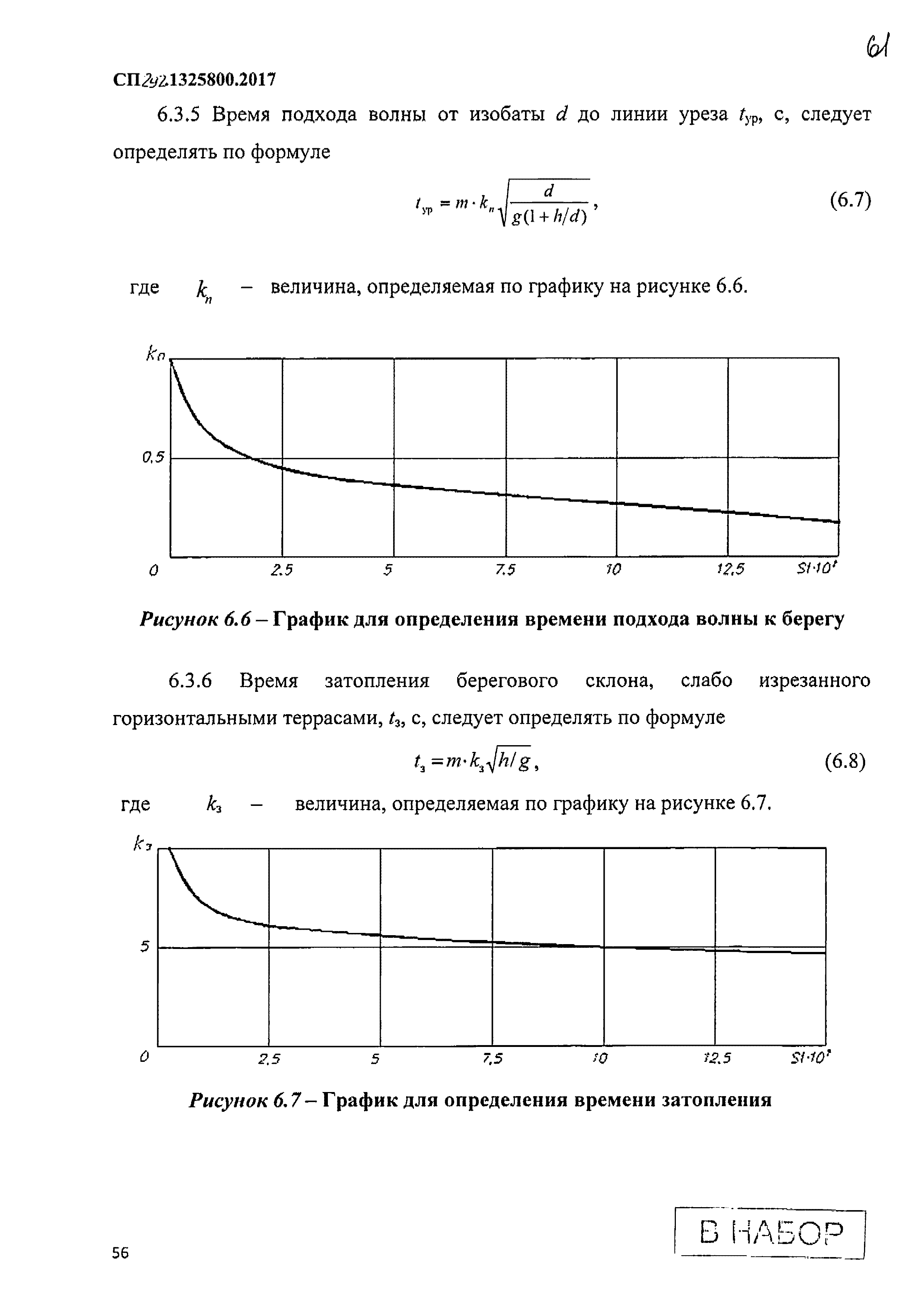 СП 292.1325800.2017