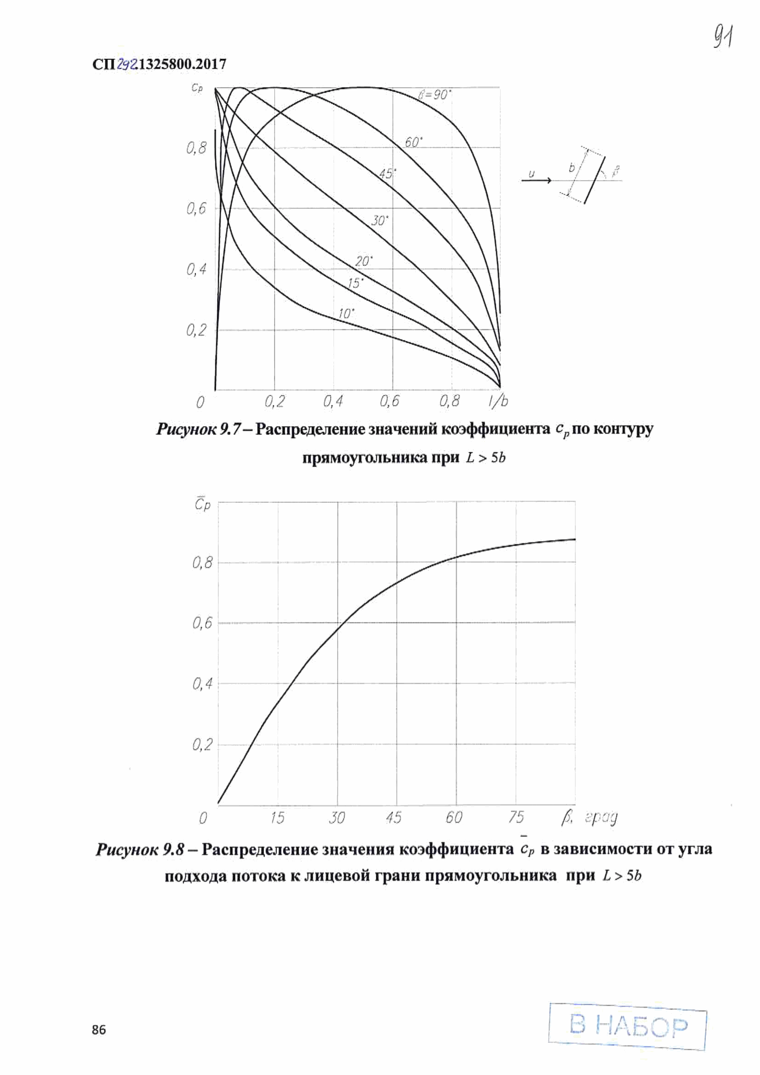 СП 292.1325800.2017