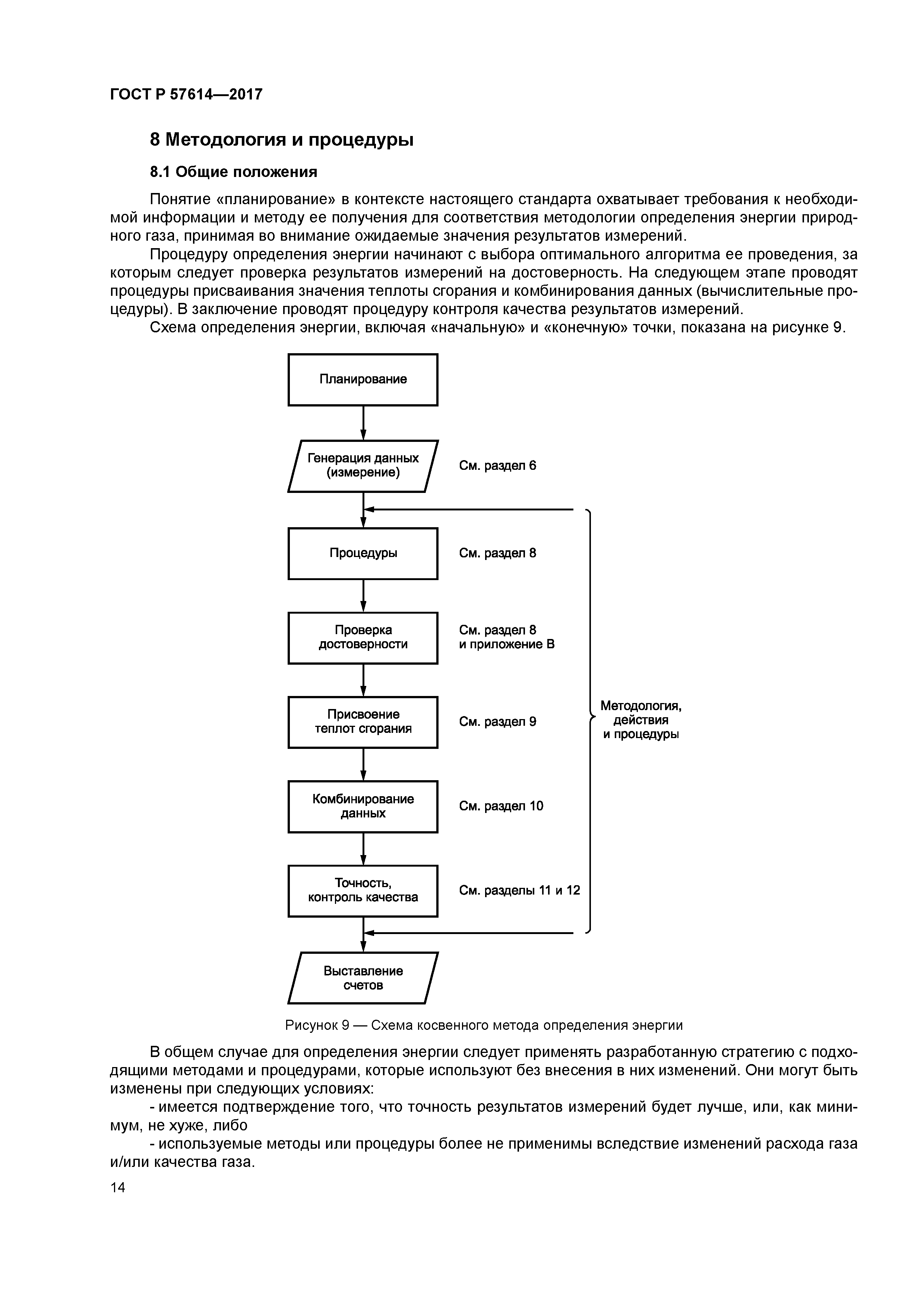 ГОСТ Р 57614-2017