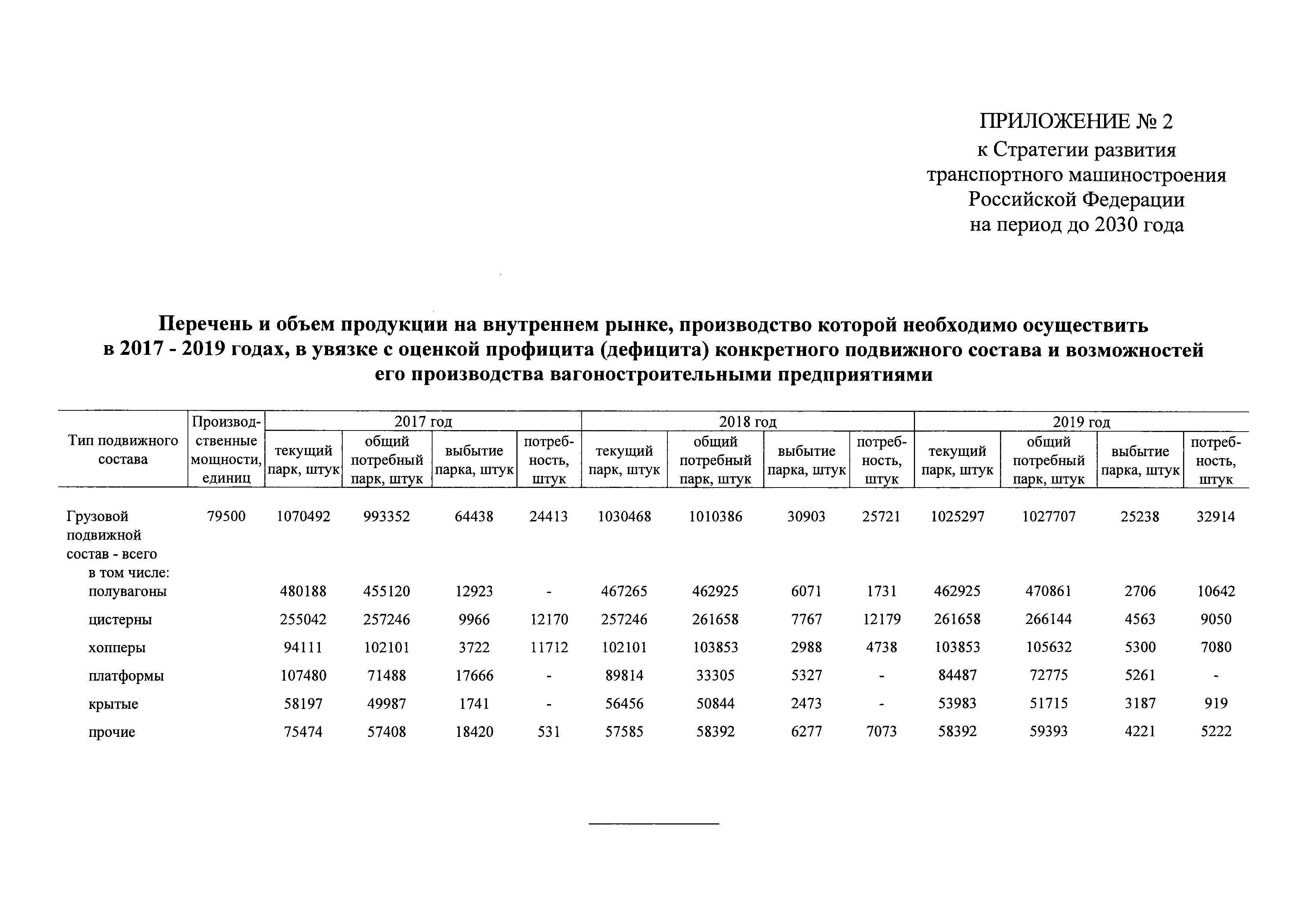 Распоряжение 1756-р