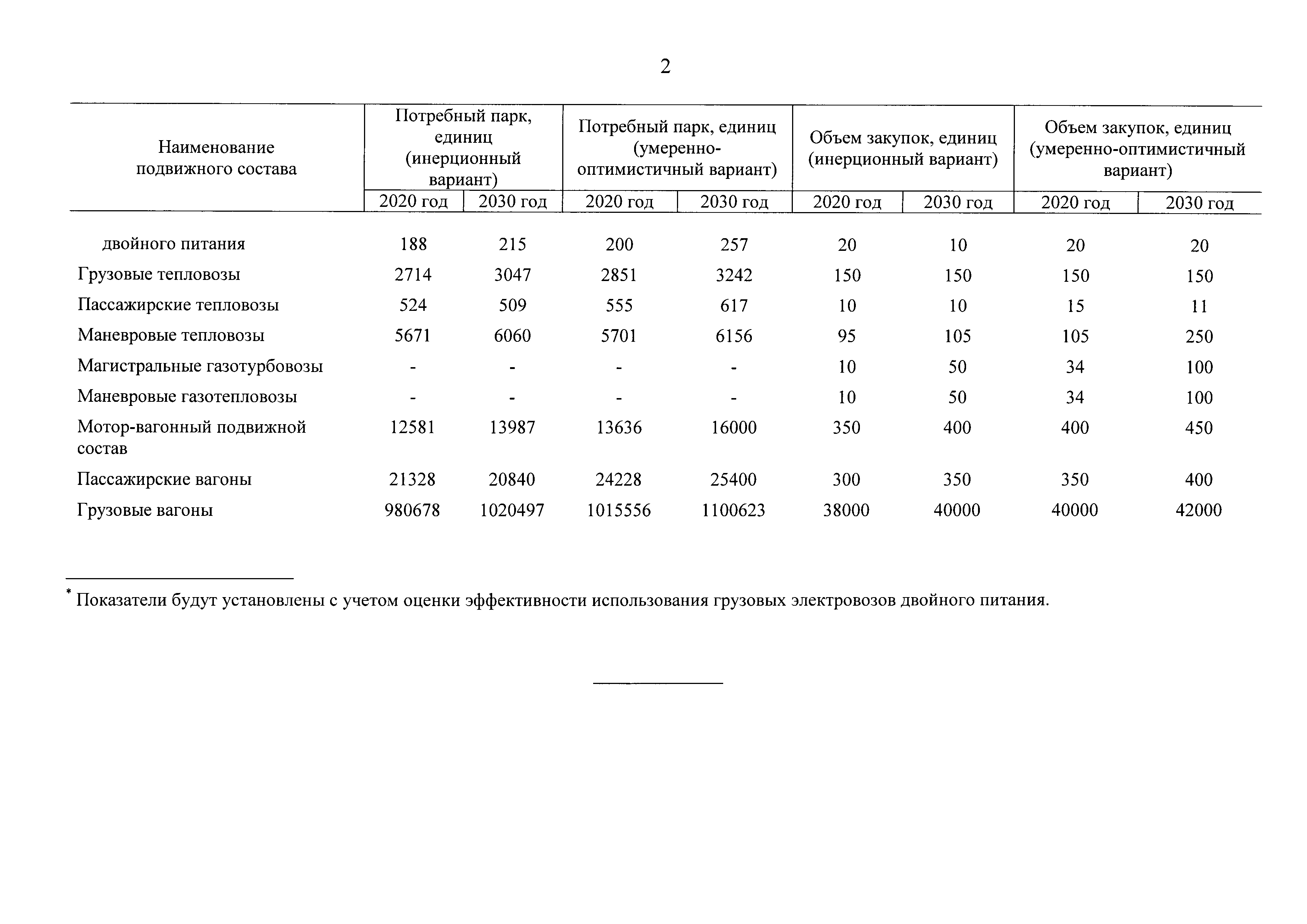 Распоряжение 1756-р