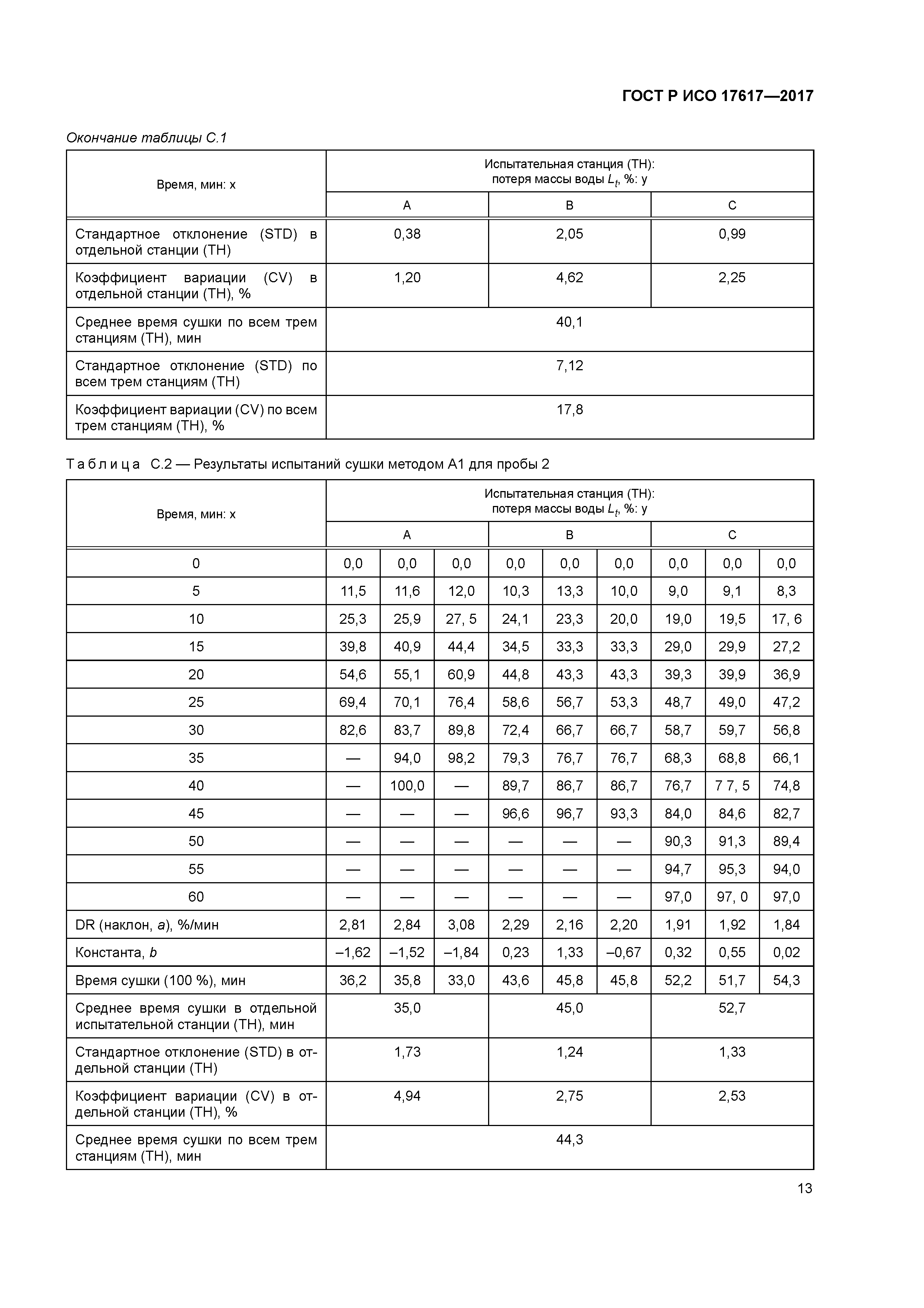 ГОСТ Р ИСО 17617-2017