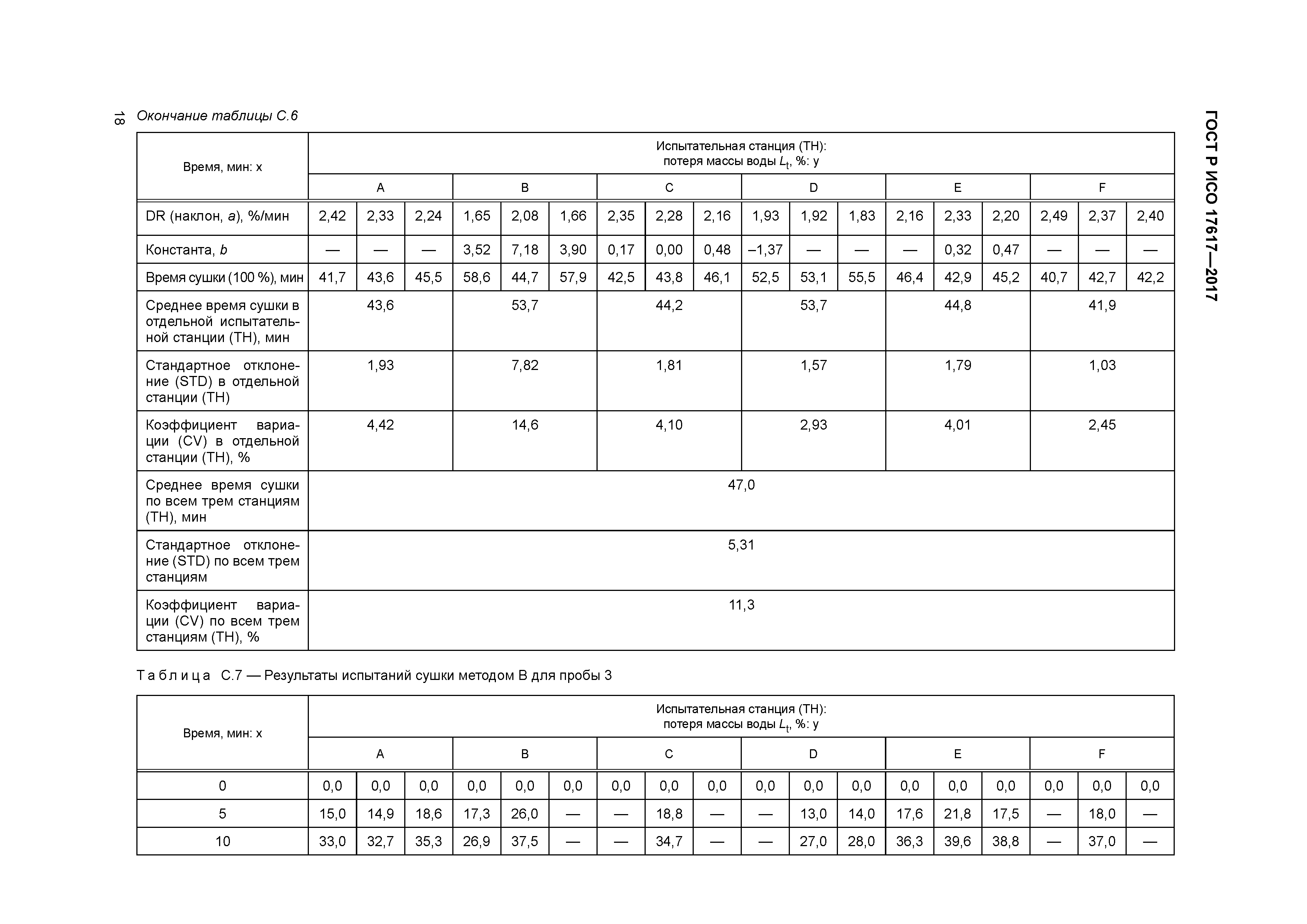 ГОСТ Р ИСО 17617-2017