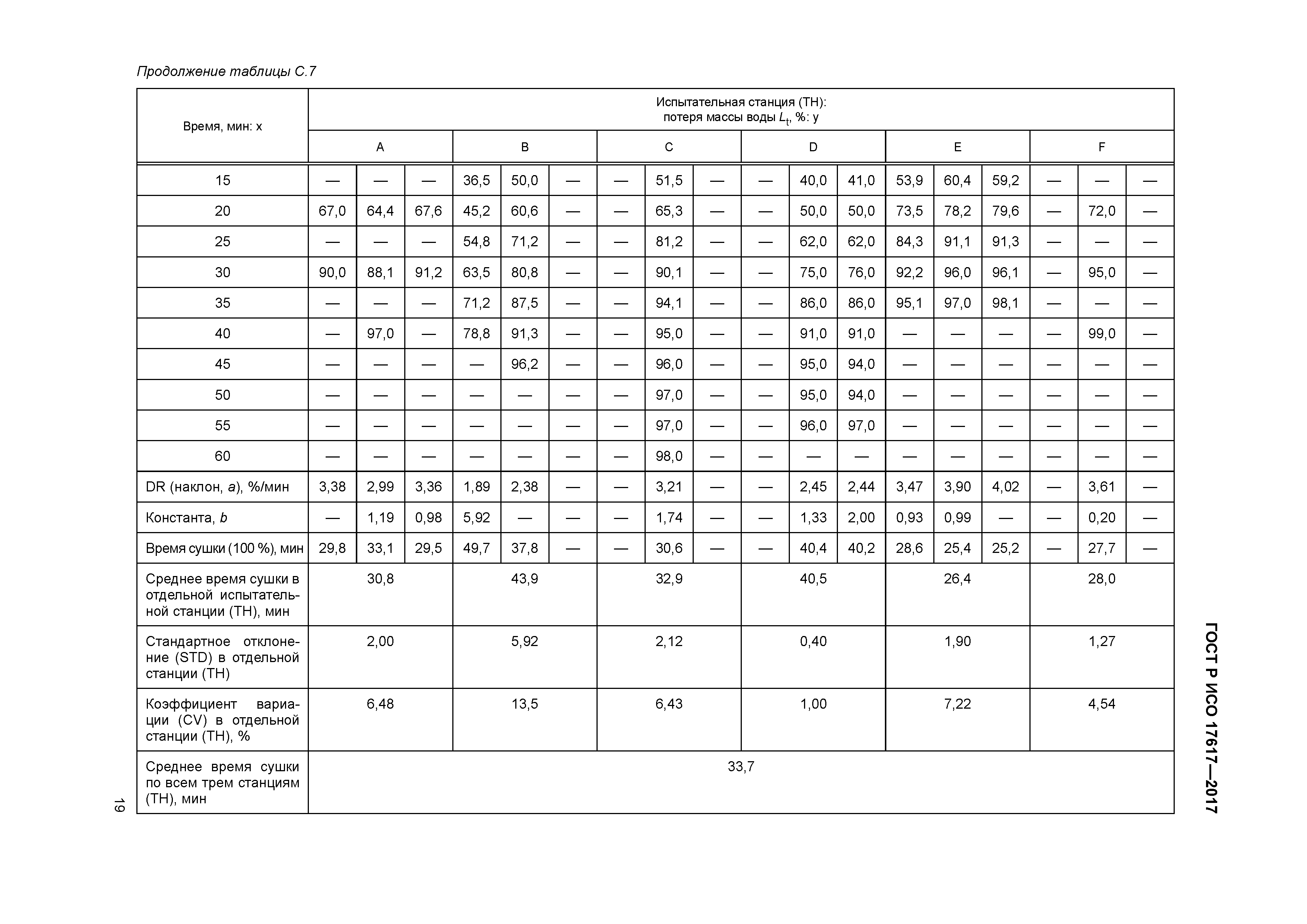 ГОСТ Р ИСО 17617-2017