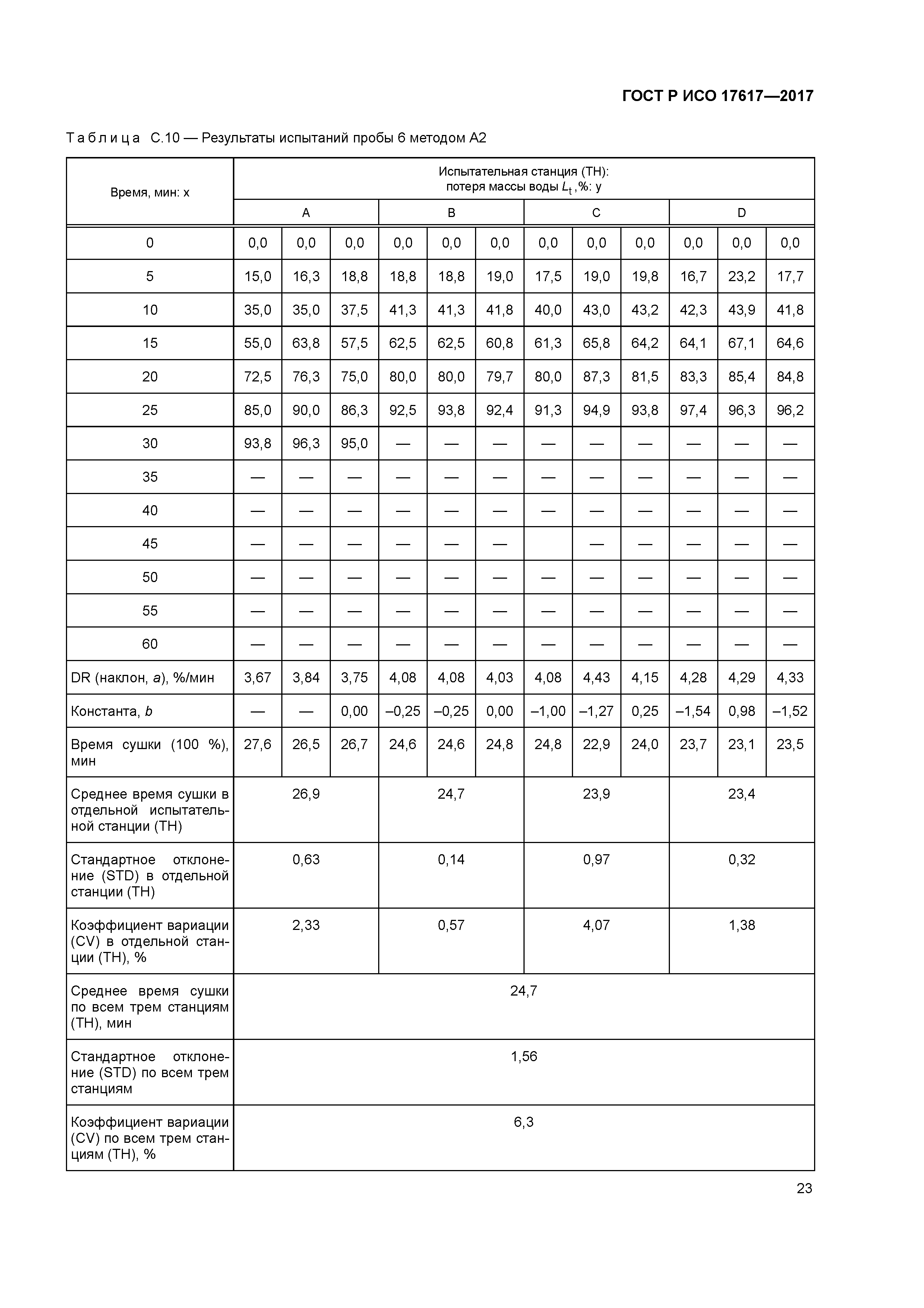 ГОСТ Р ИСО 17617-2017