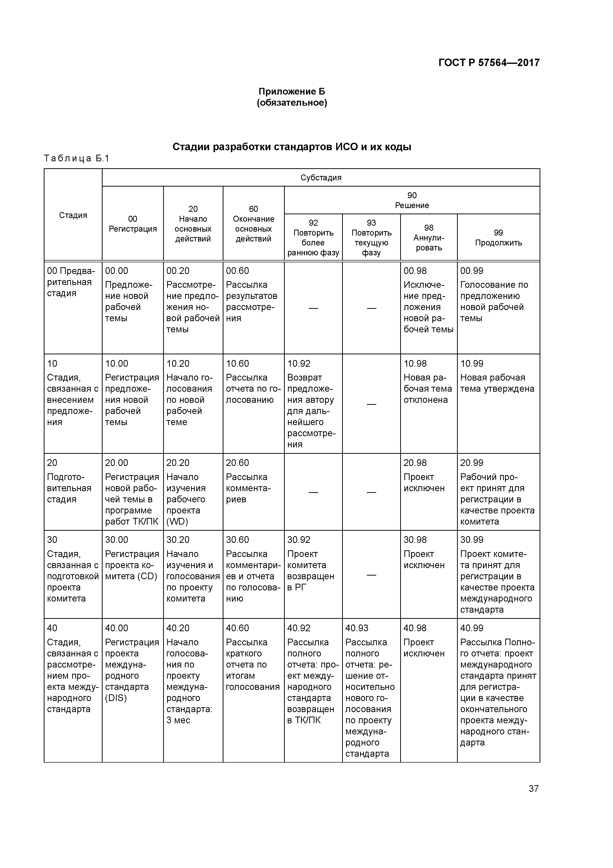 ГОСТ Р 57564-2017