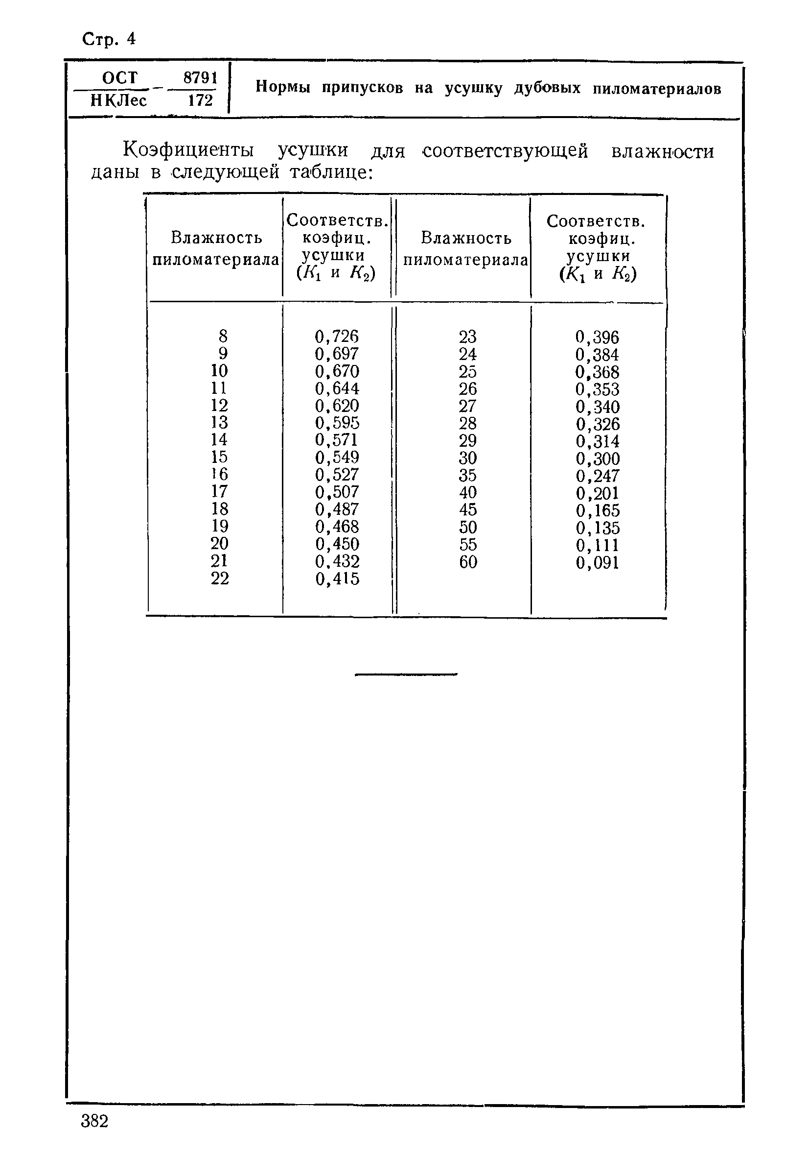 ОСТ НКЛес 8791/172