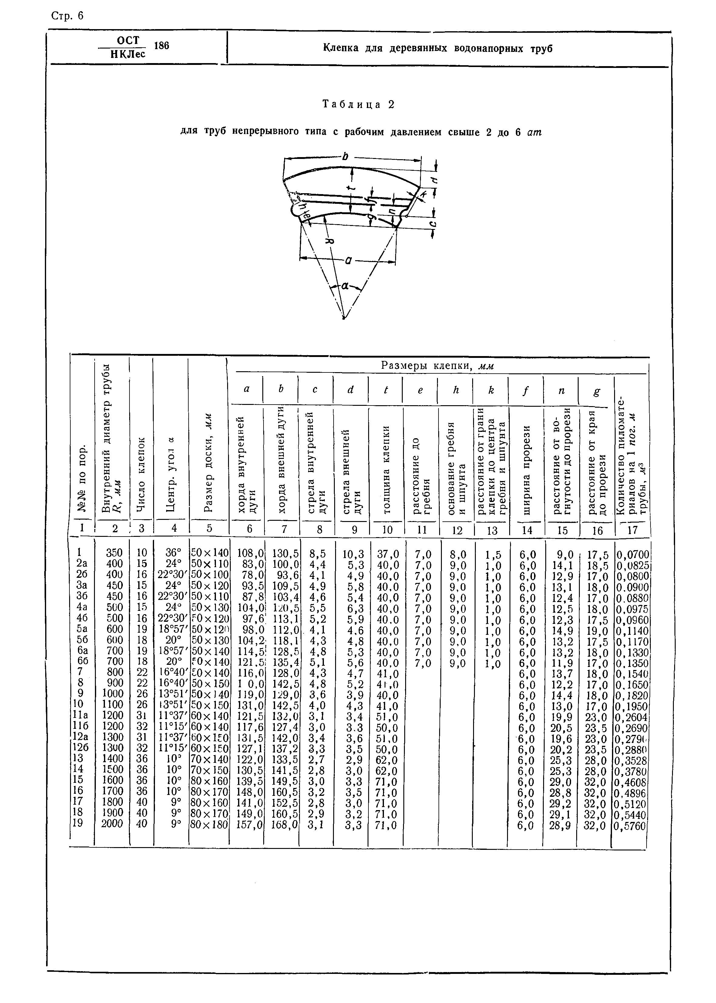 ОСТ НКЛес 186