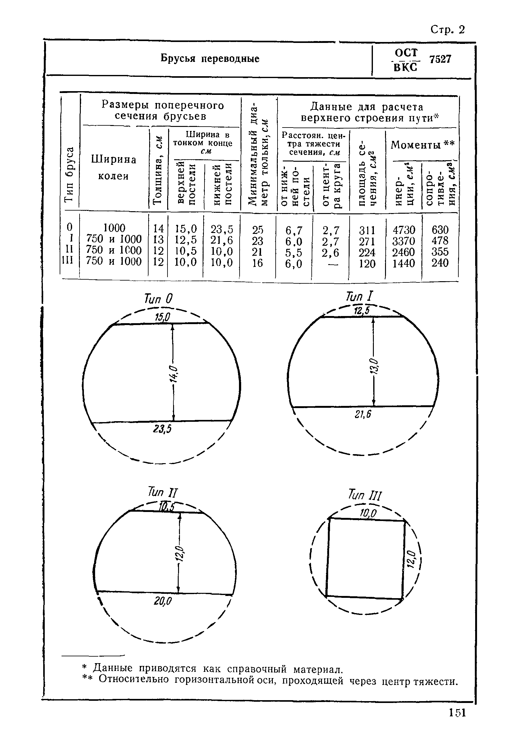 ОСТ ВКС 7527