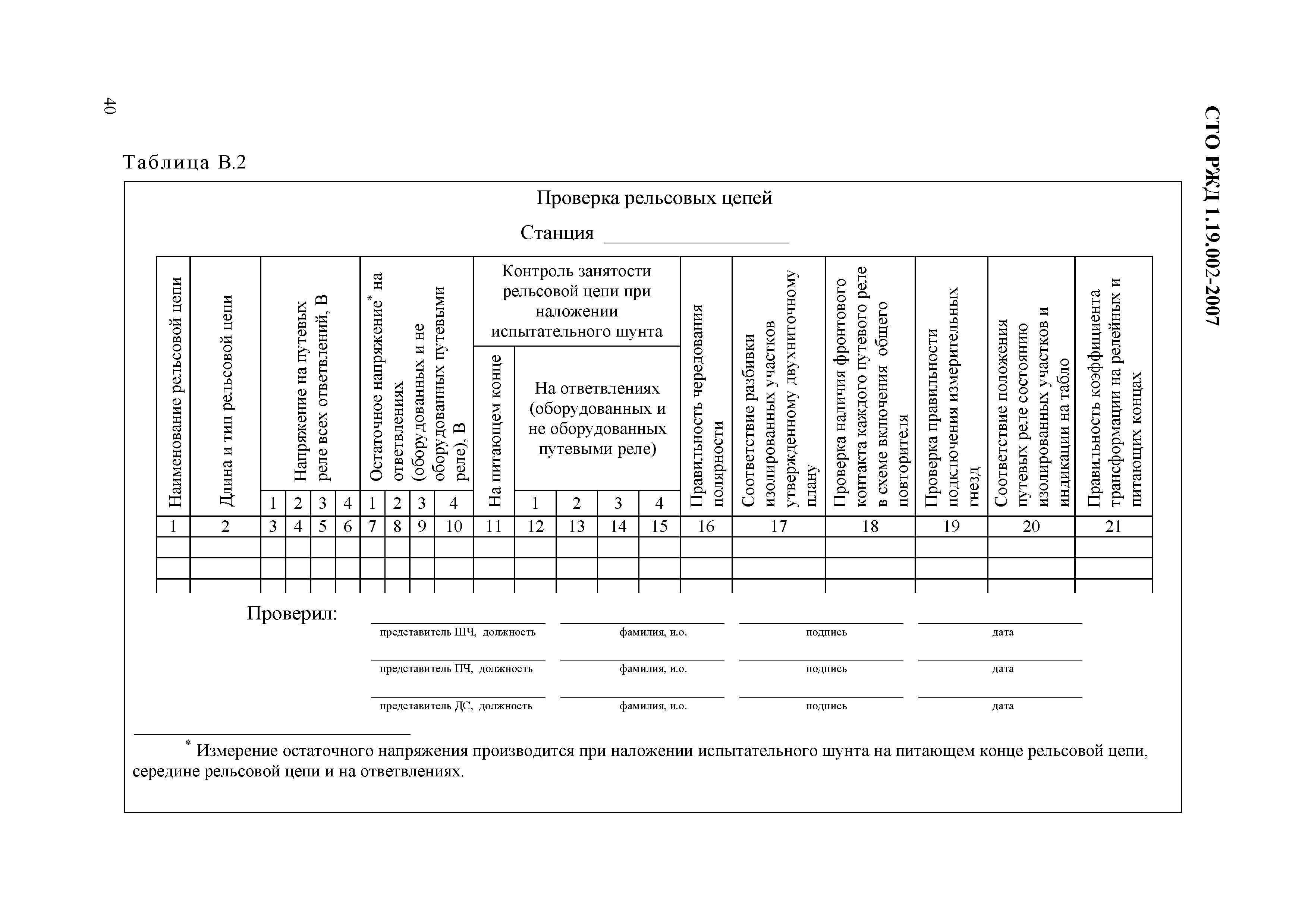 СТО РЖД 1.19.002-2007