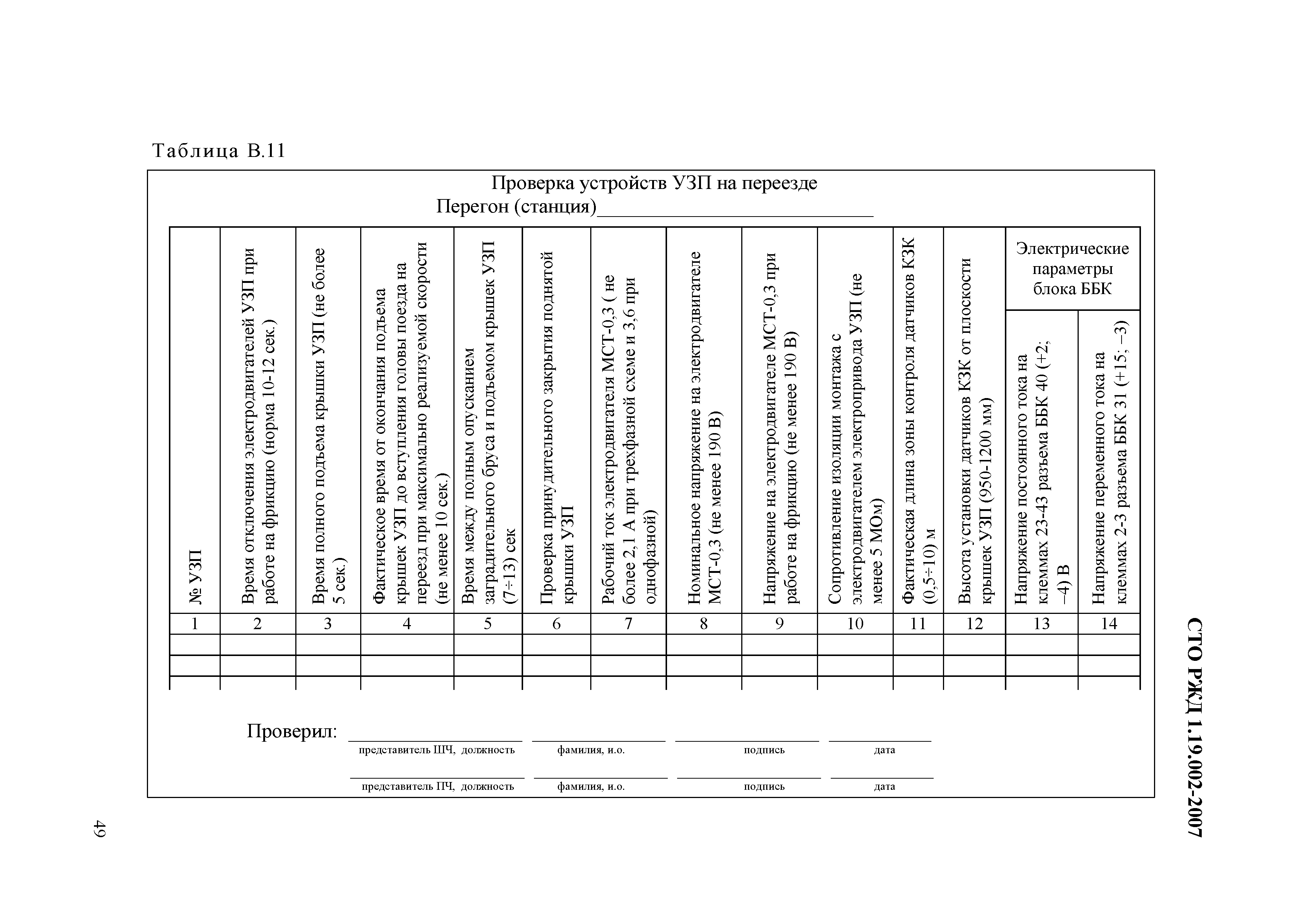 СТО РЖД 1.19.002-2007