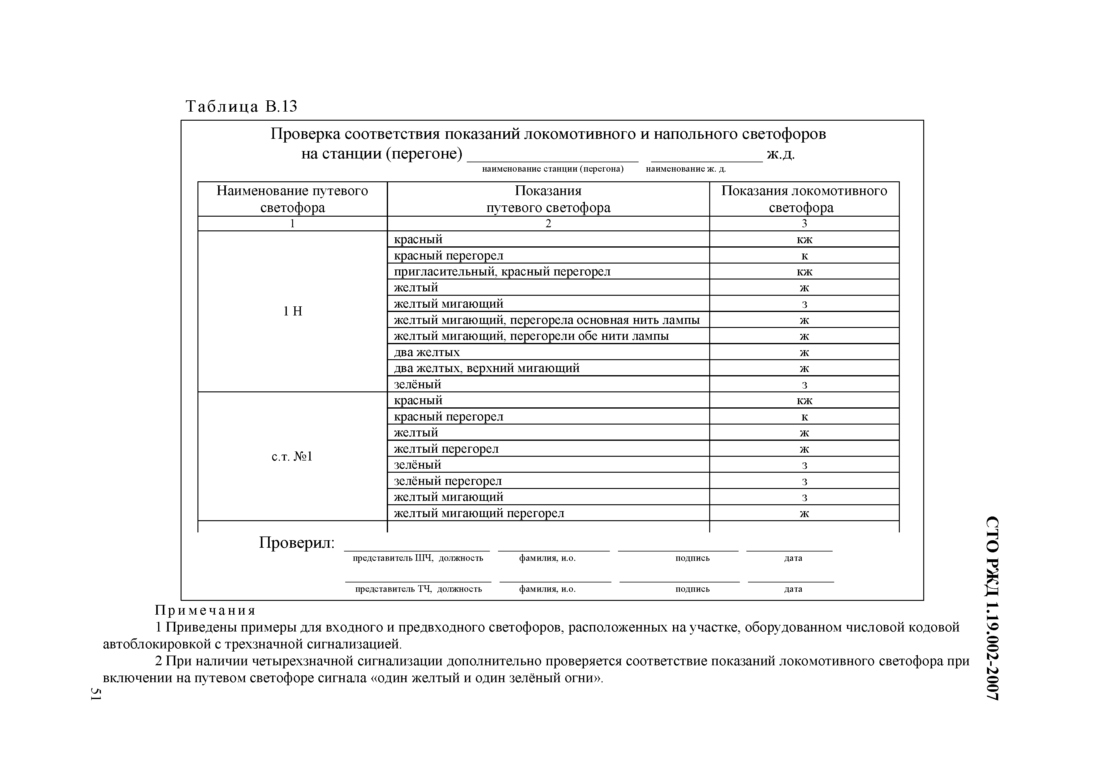 СТО РЖД 1.19.002-2007