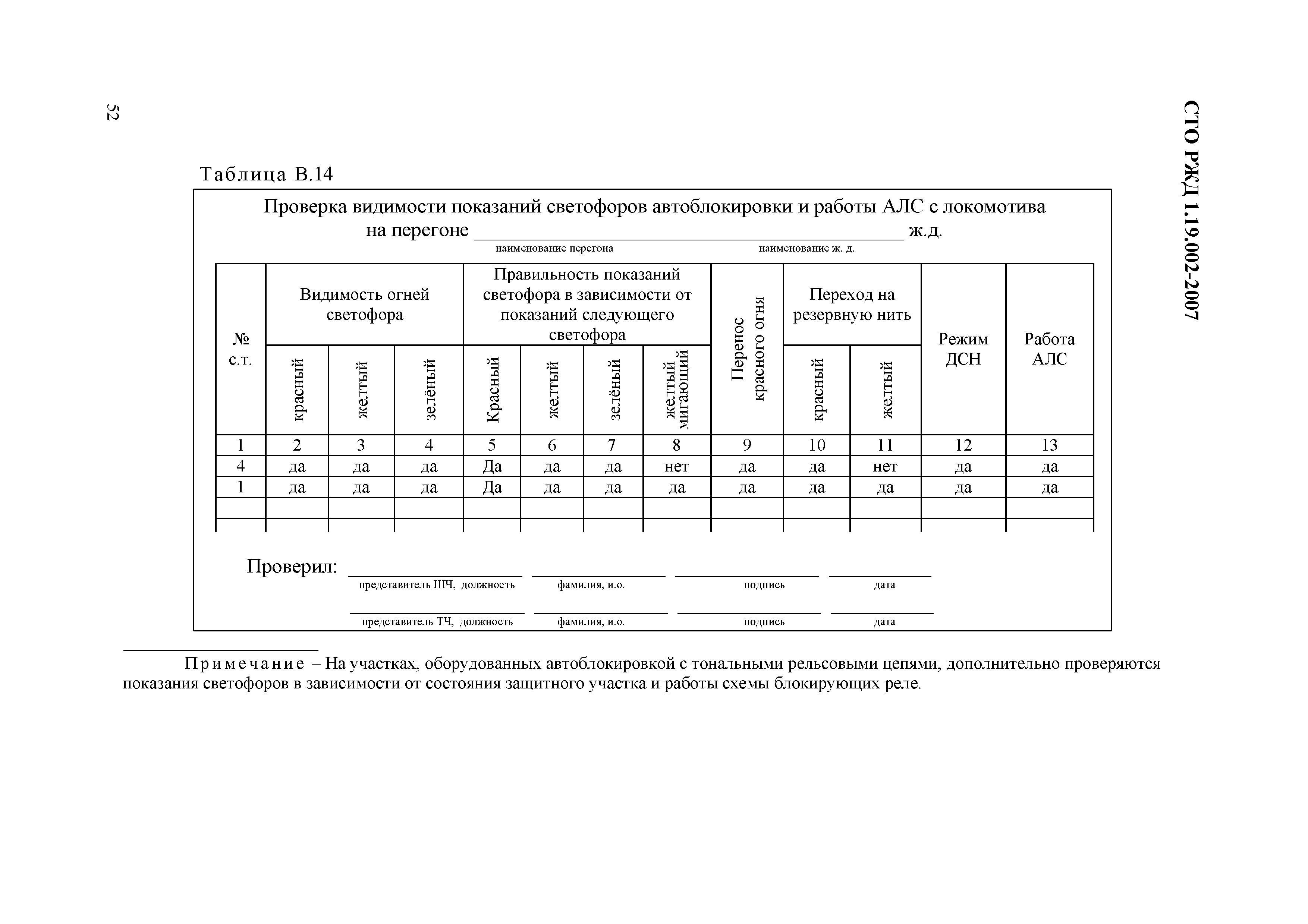 СТО РЖД 1.19.002-2007