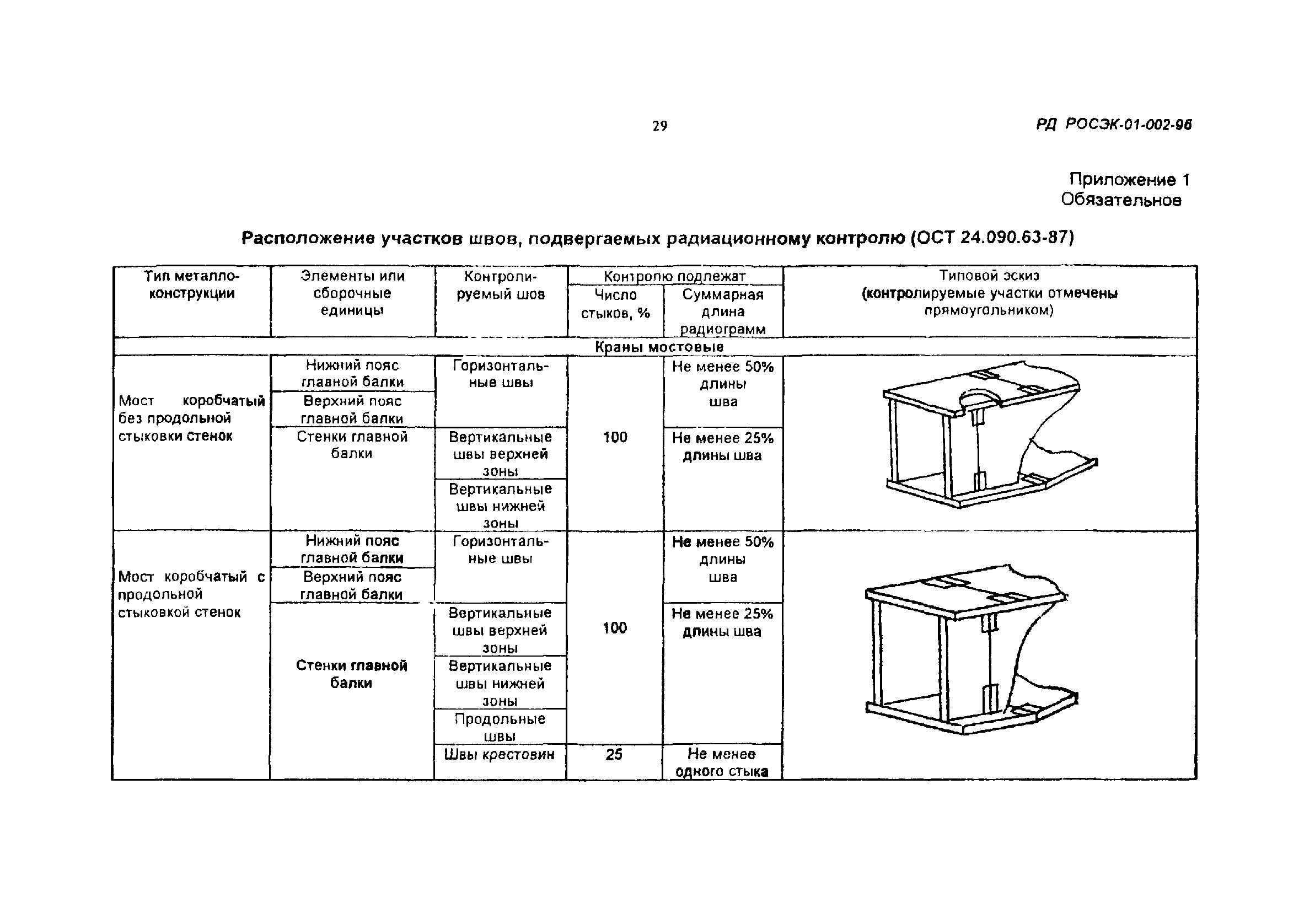 РД РосЭК 01-002-96