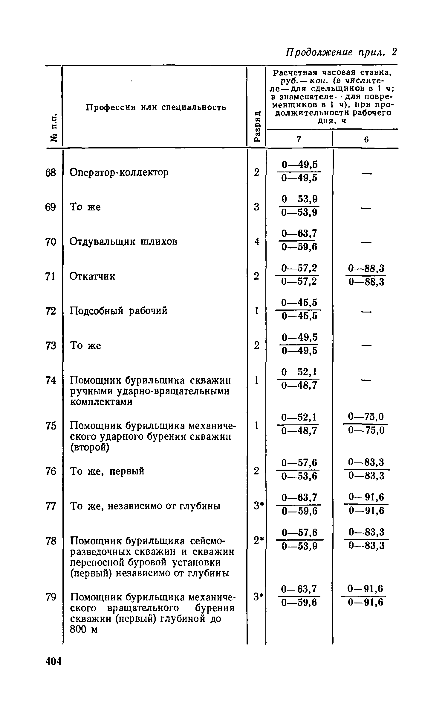 ЕНВиР-И 