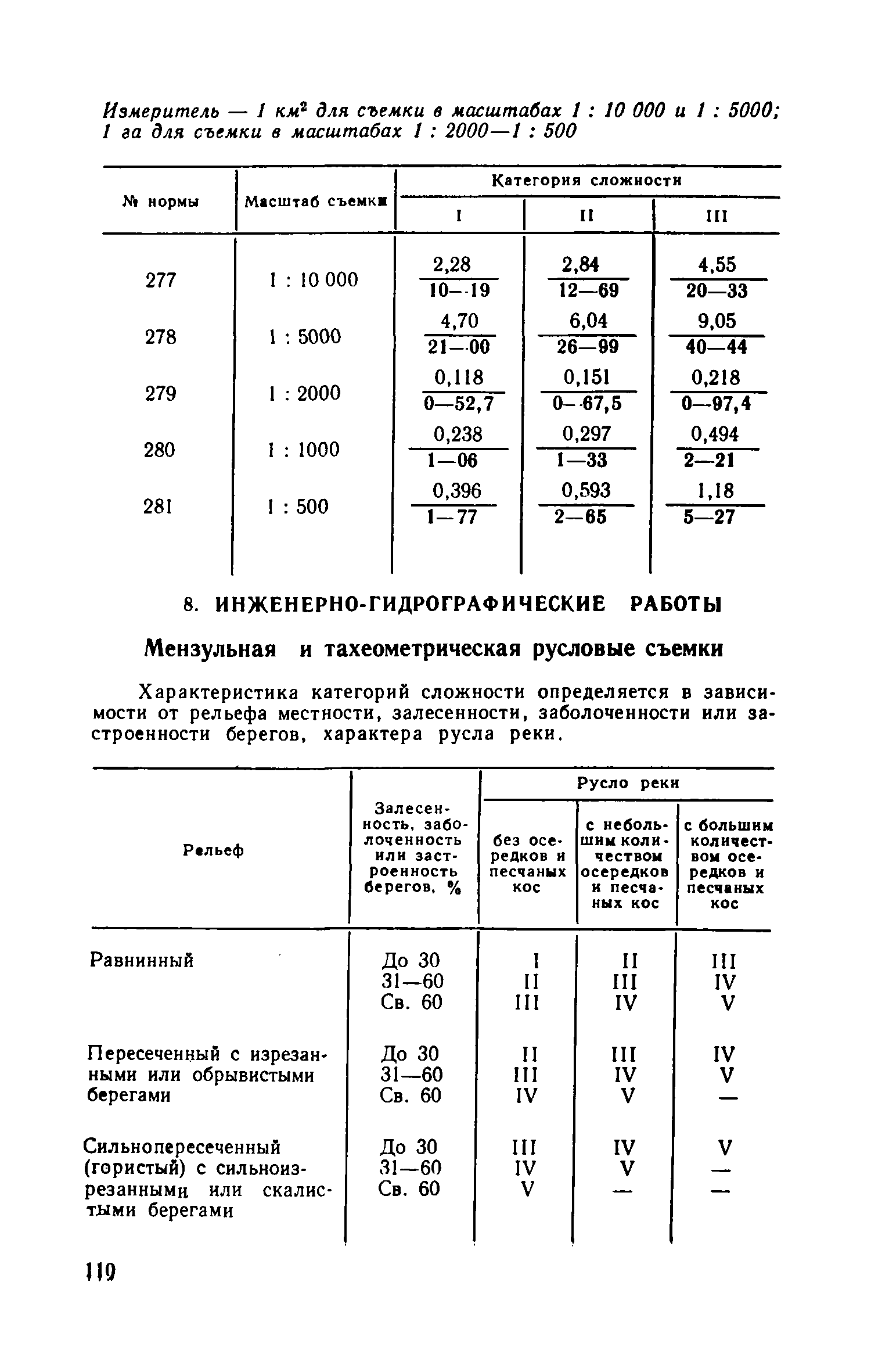 ЕНВиР-И 