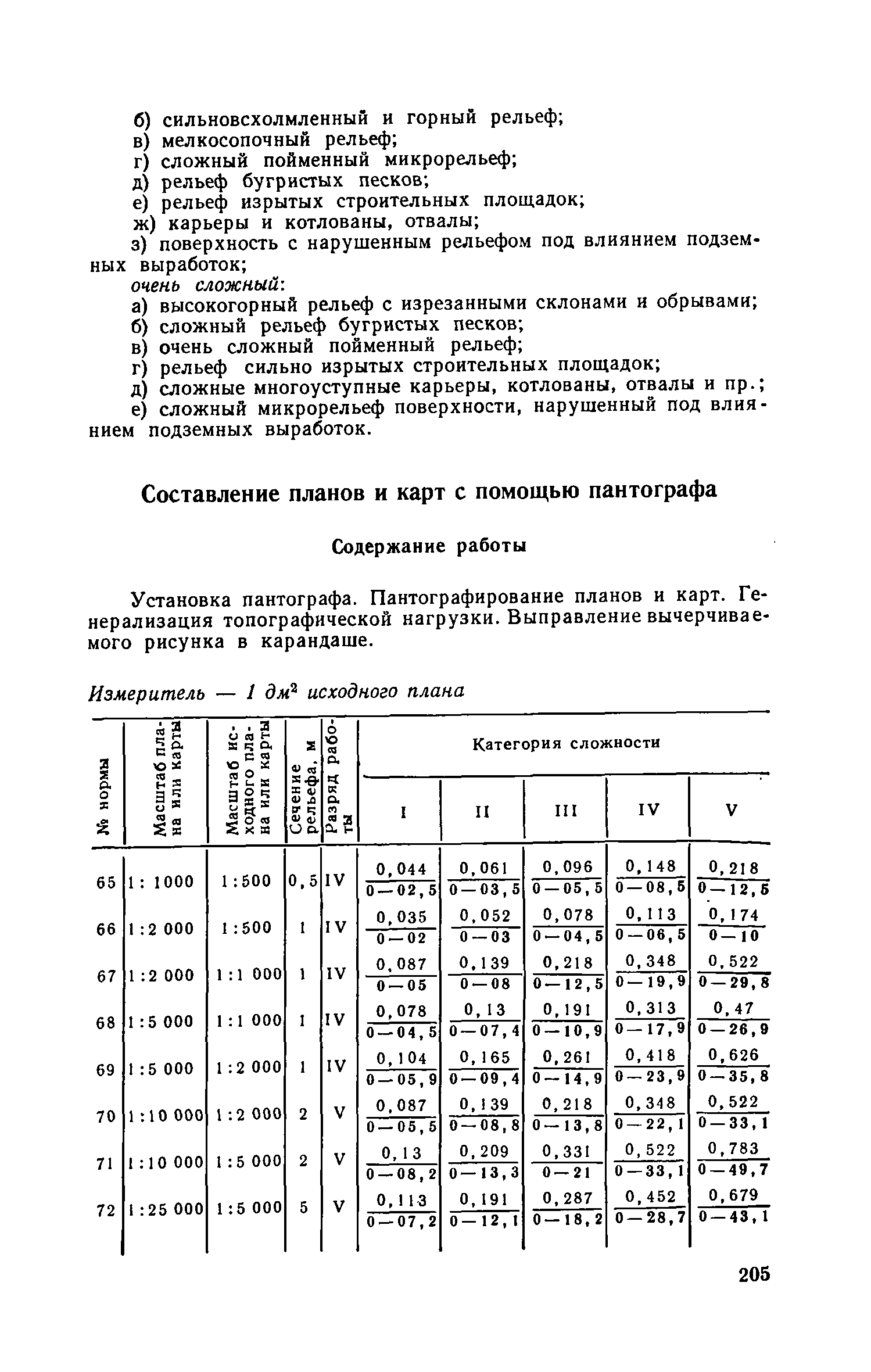 ЕНВиР-И 