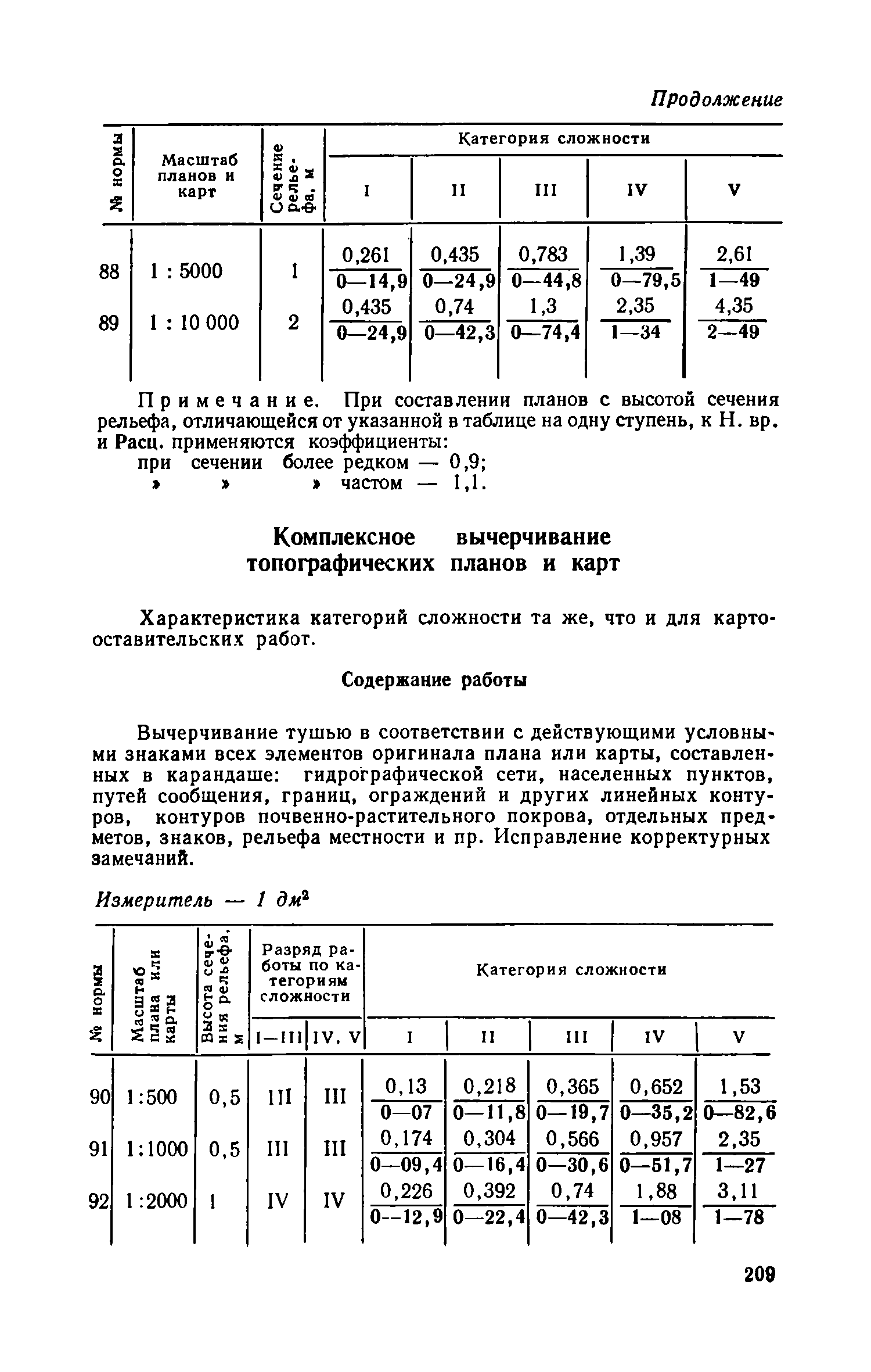 ЕНВиР-И 