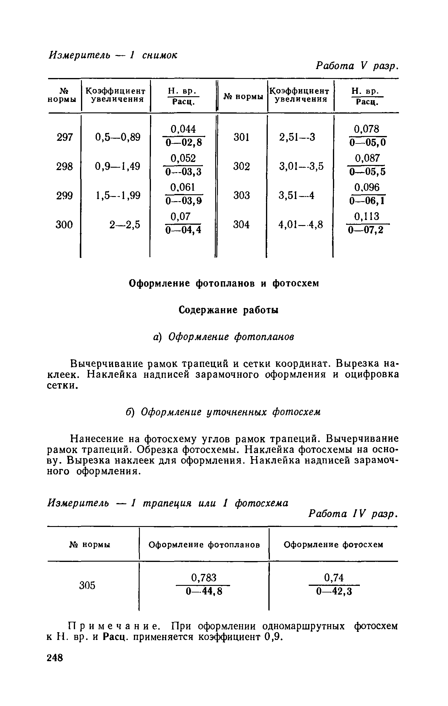 ЕНВиР-И 