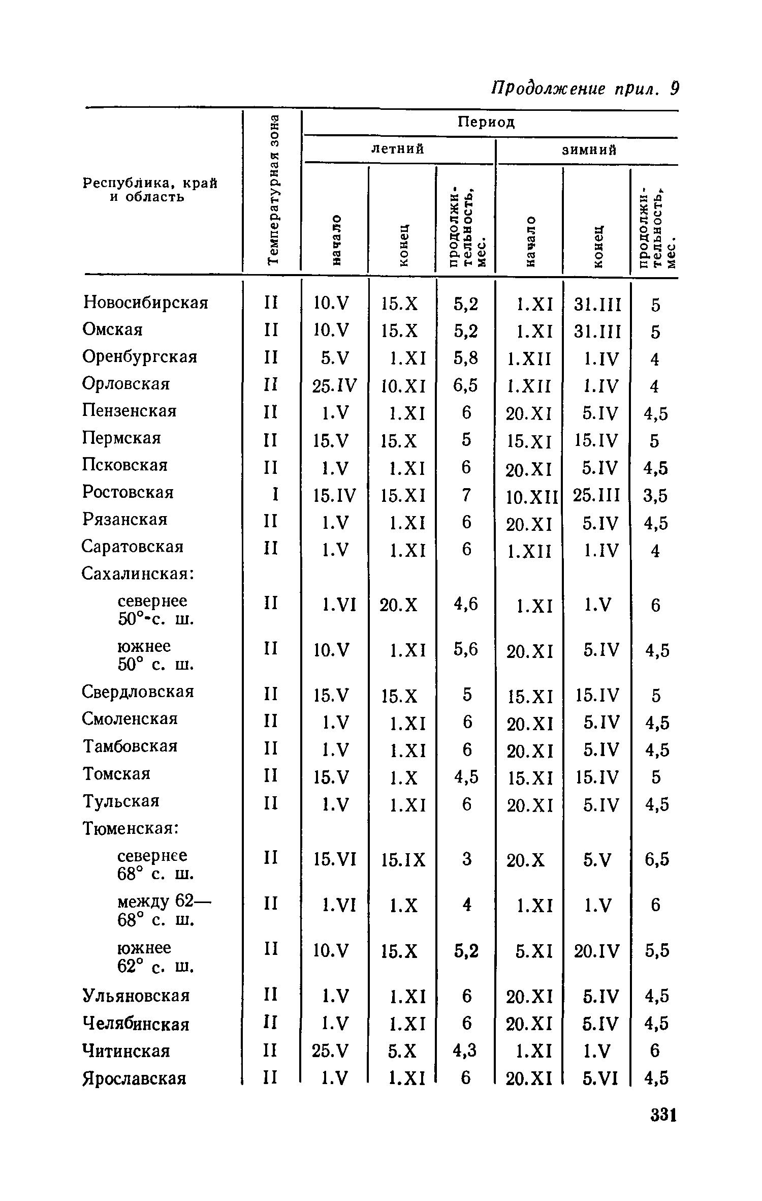 ЕНВиР-И 