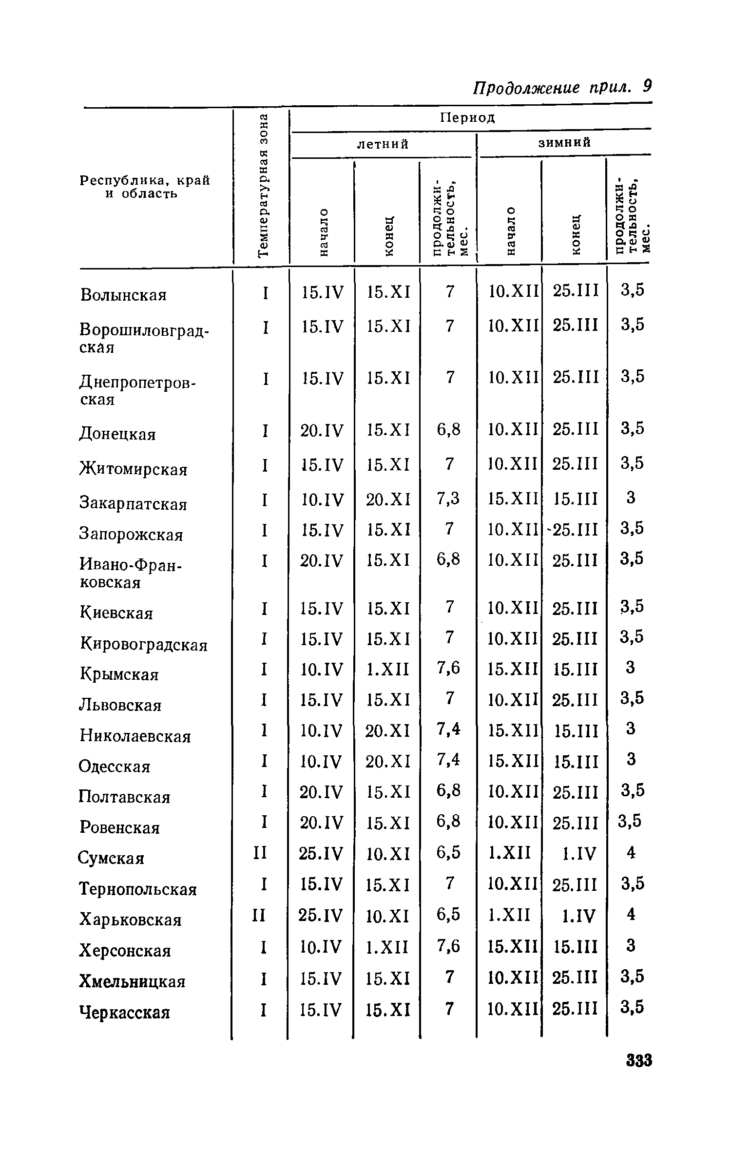 ЕНВиР-И 