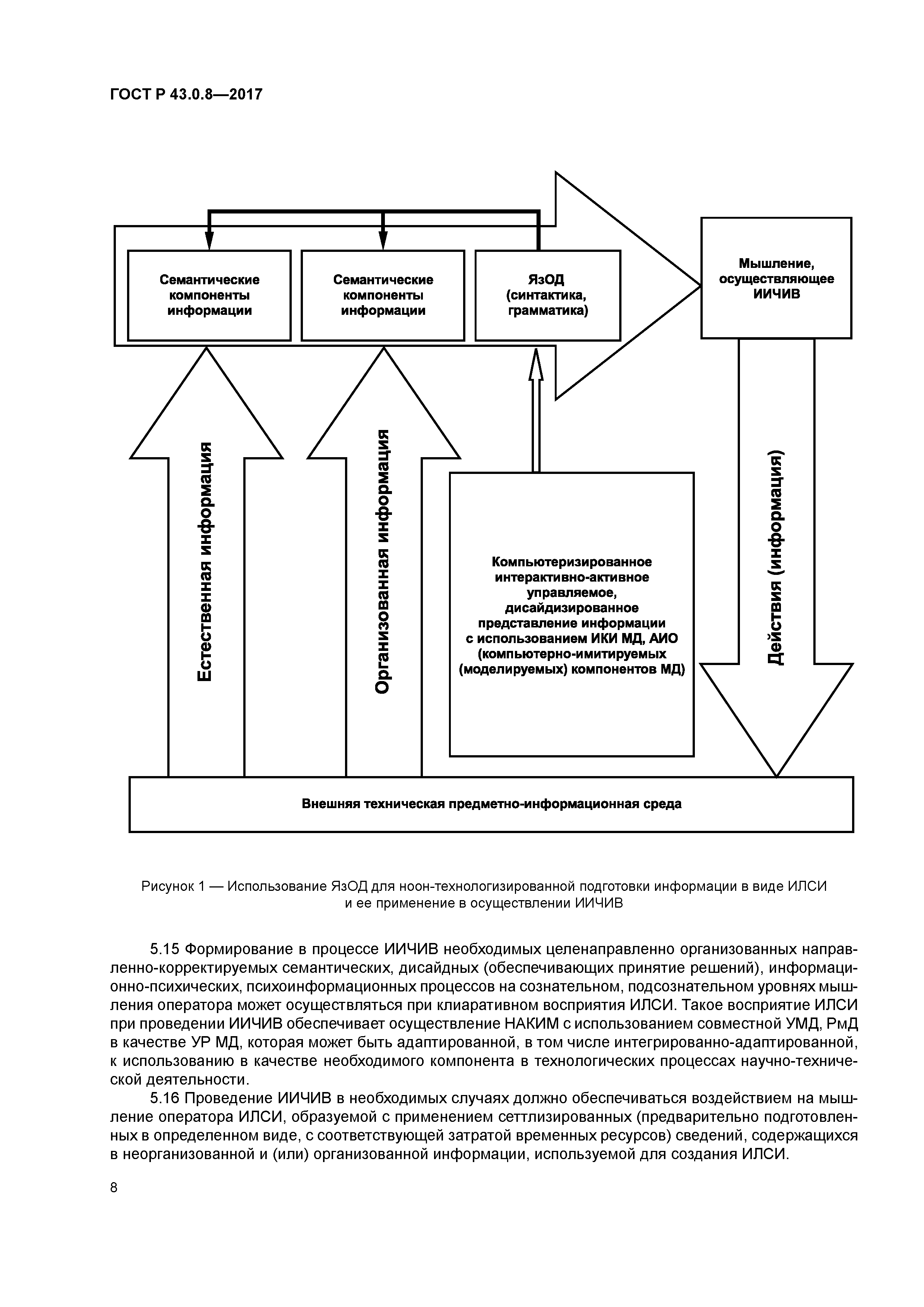 ГОСТ Р 43.0.8-2017