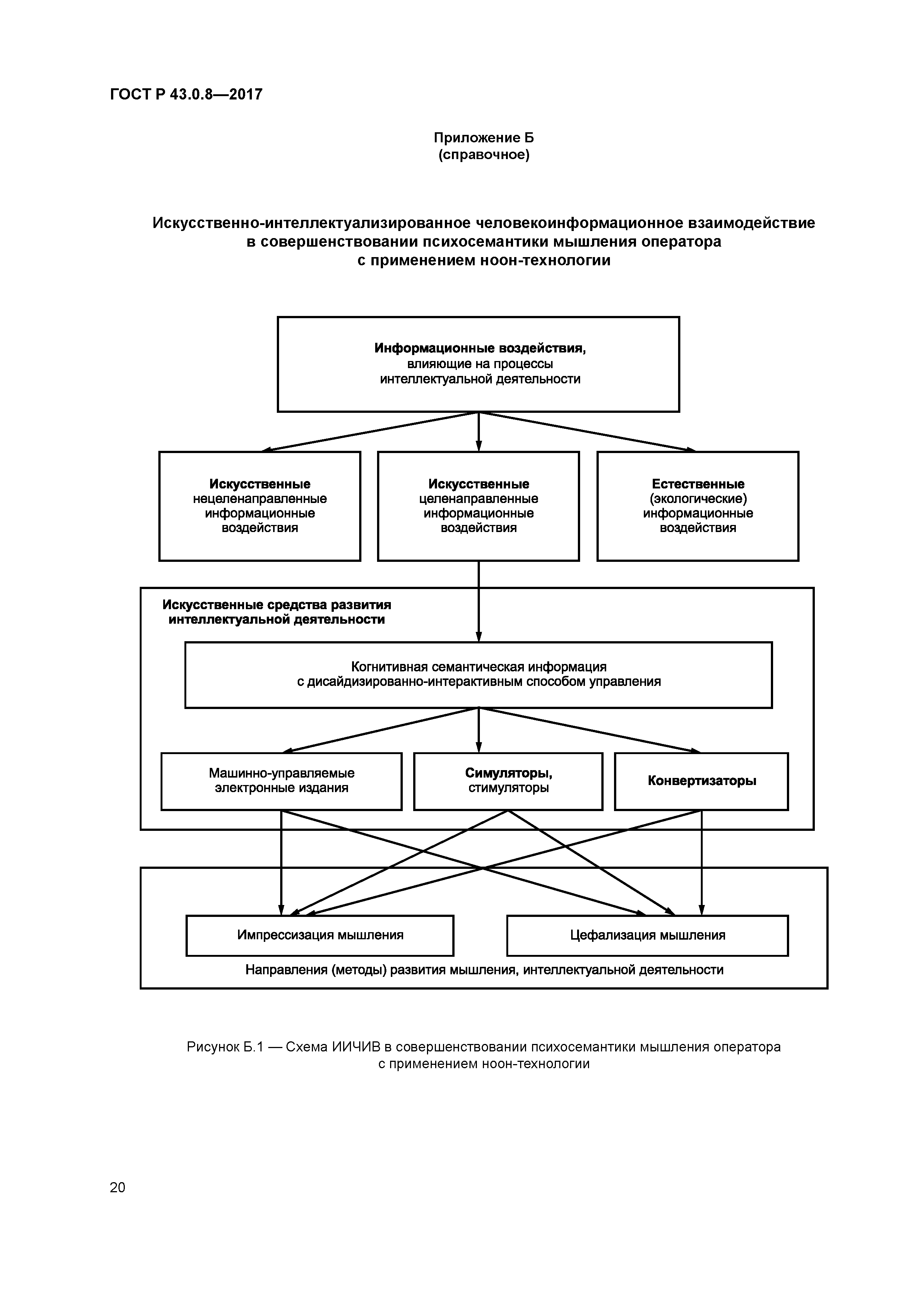 ГОСТ Р 43.0.8-2017